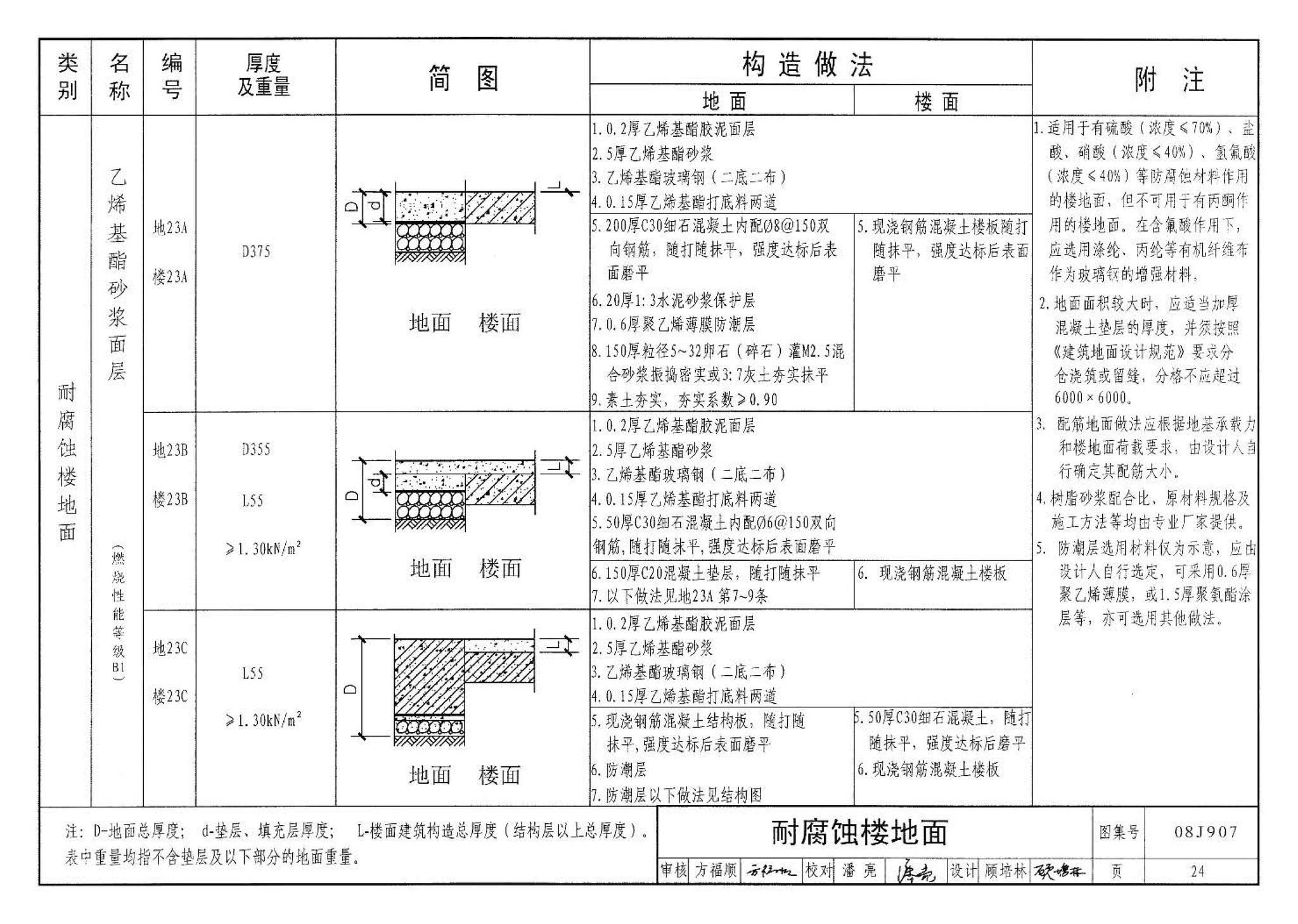 08J907--洁净厂房建筑构造