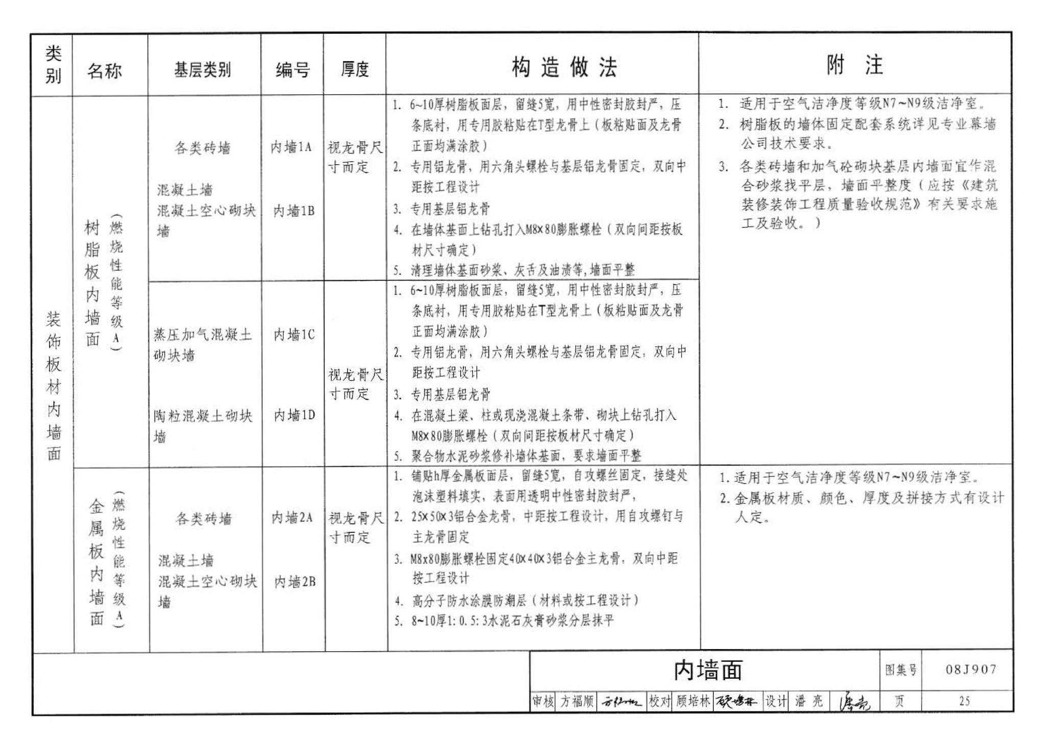 08J907--洁净厂房建筑构造