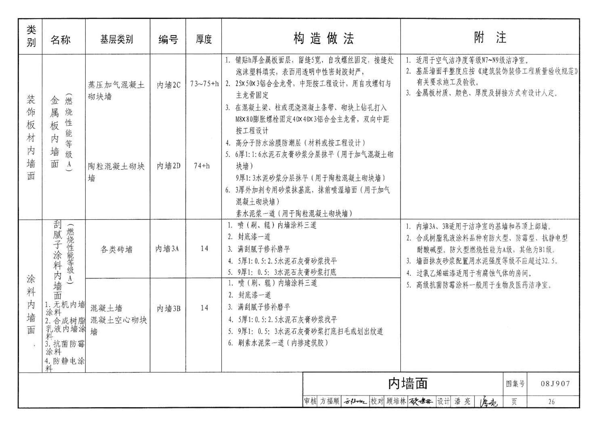 08J907--洁净厂房建筑构造