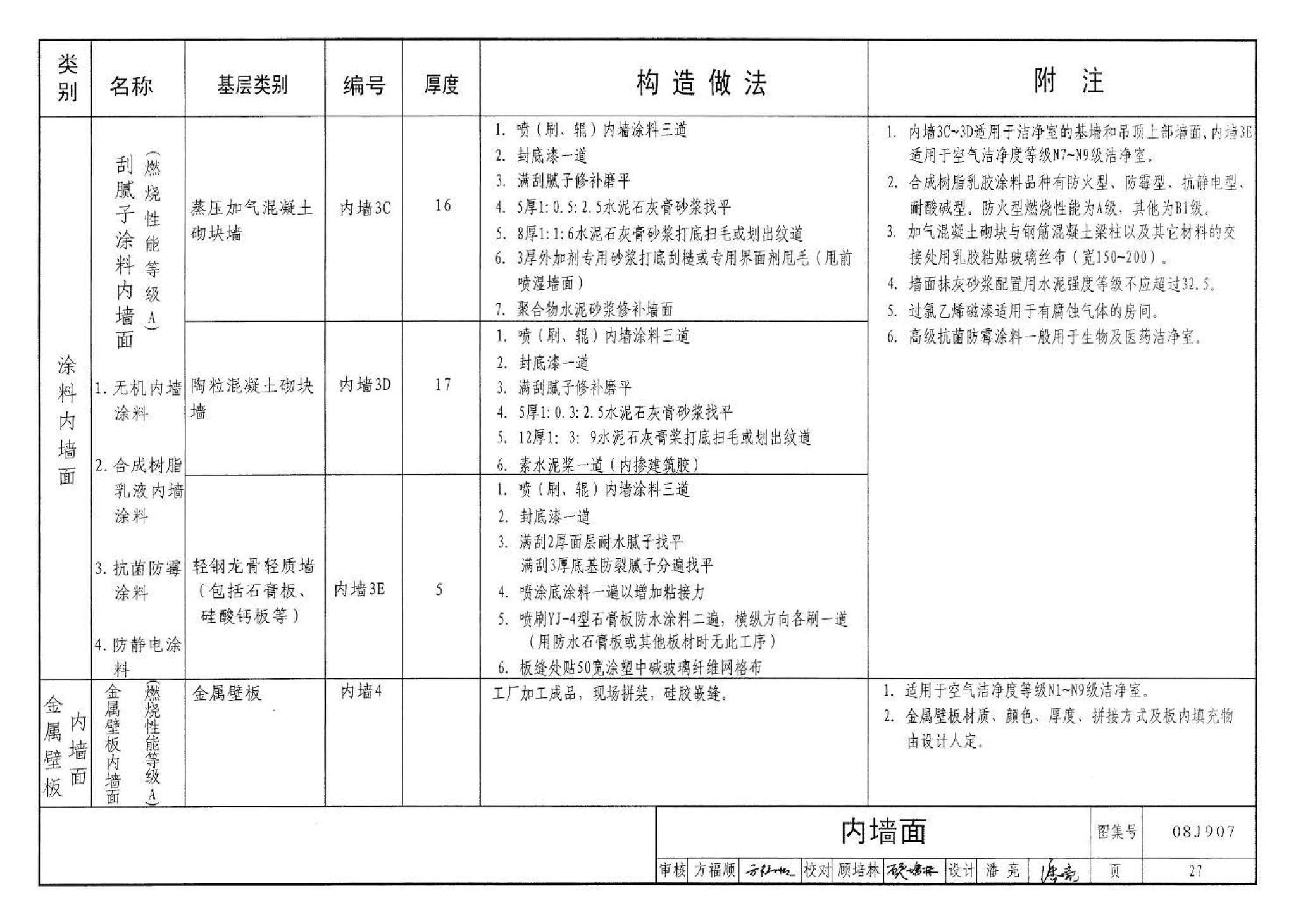 08J907--洁净厂房建筑构造