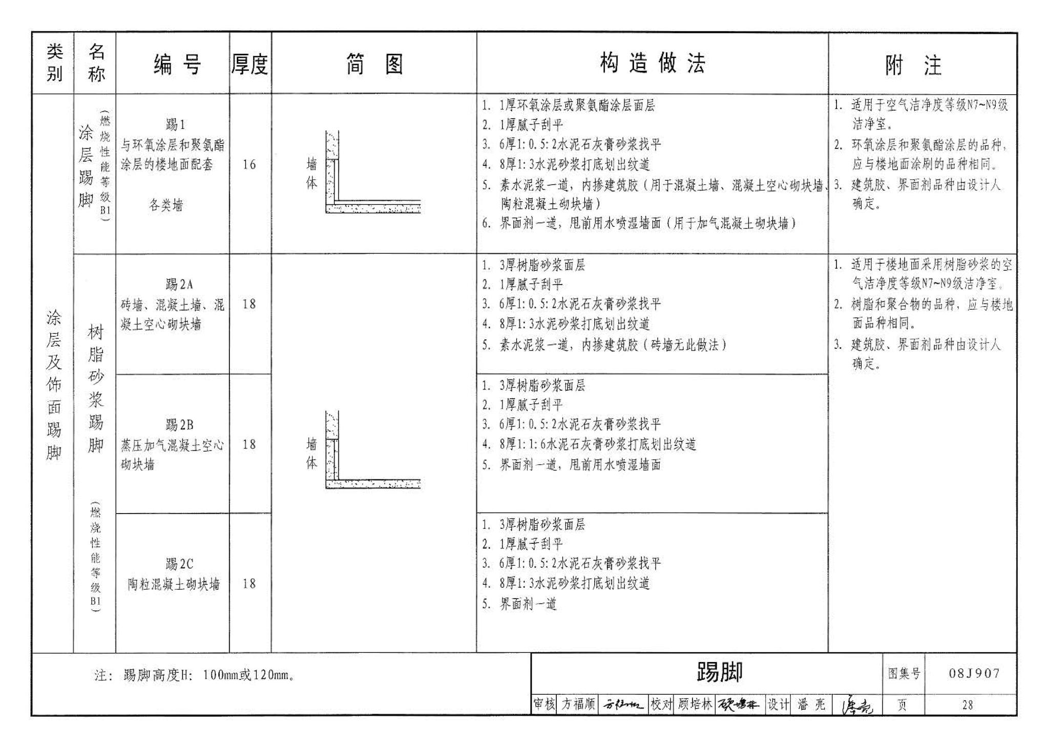 08J907--洁净厂房建筑构造