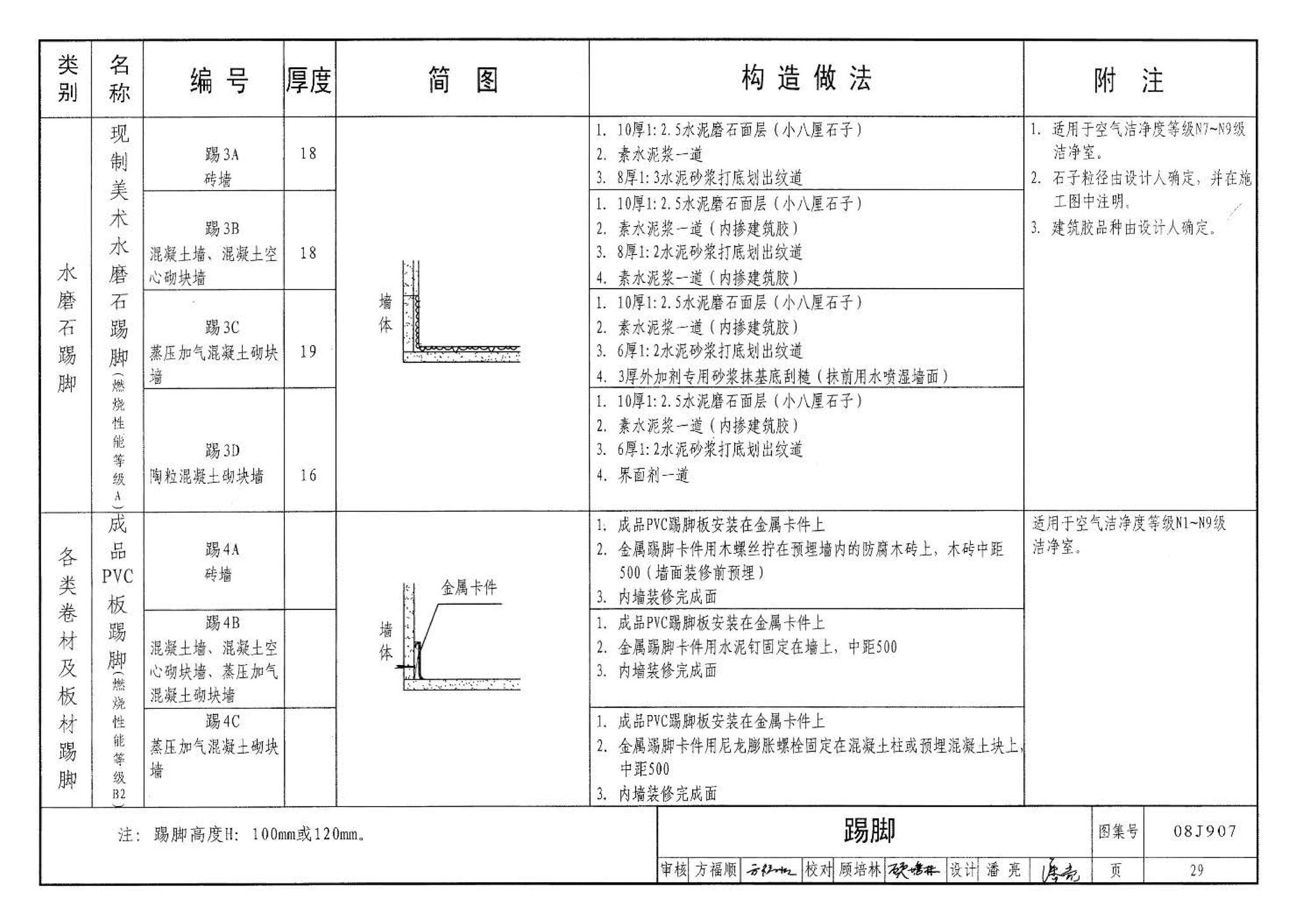 08J907--洁净厂房建筑构造