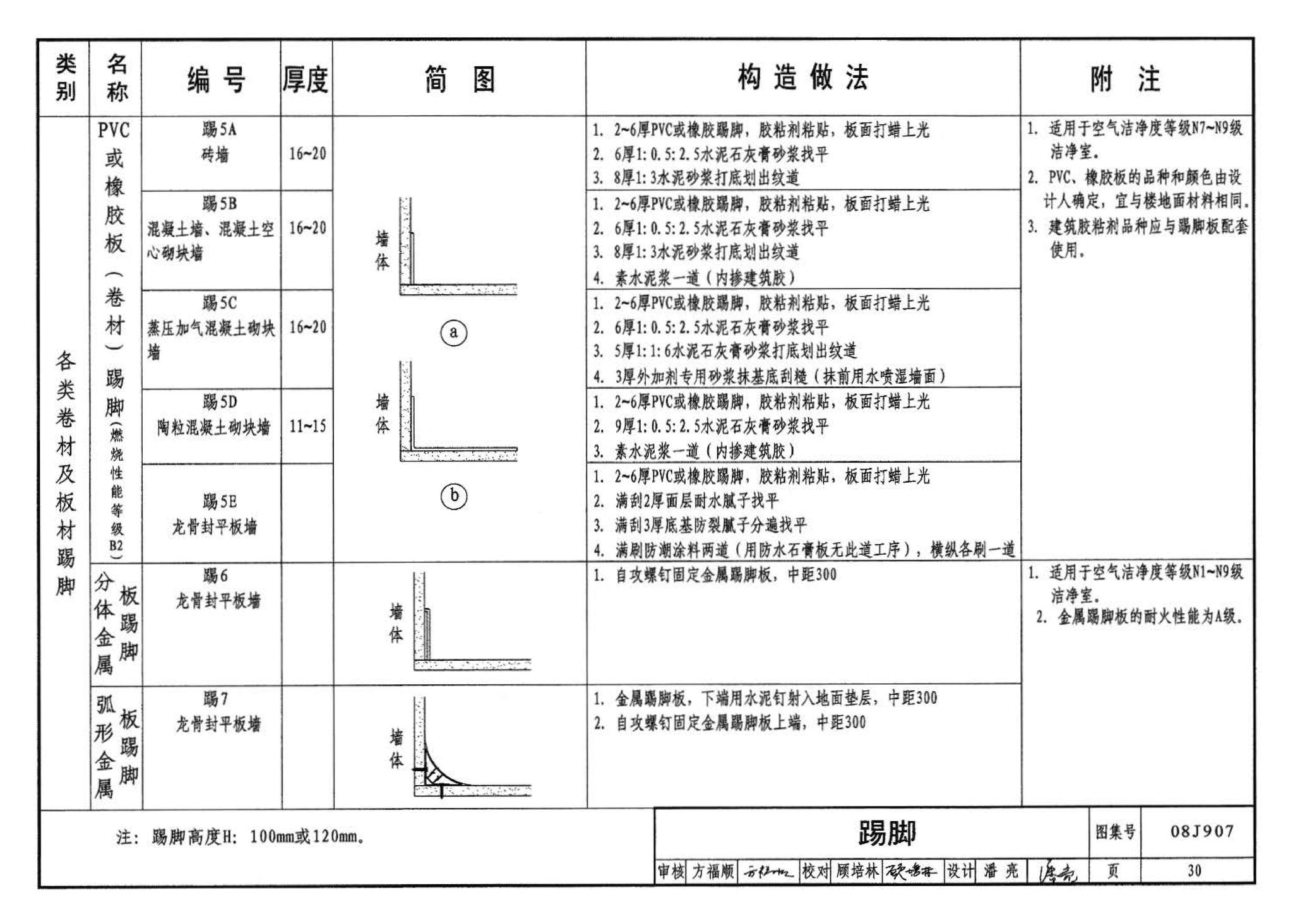 08J907--洁净厂房建筑构造