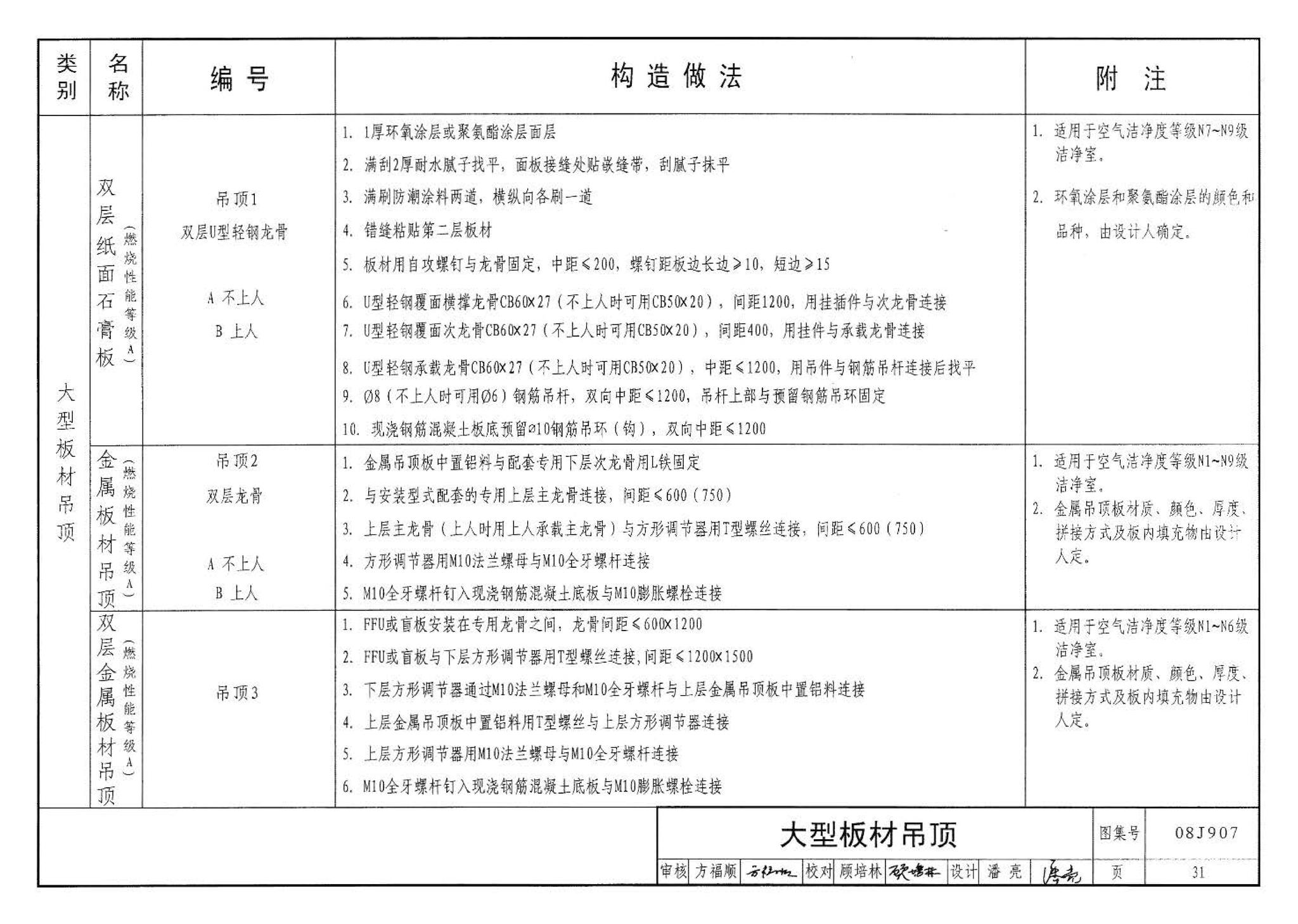 08J907--洁净厂房建筑构造