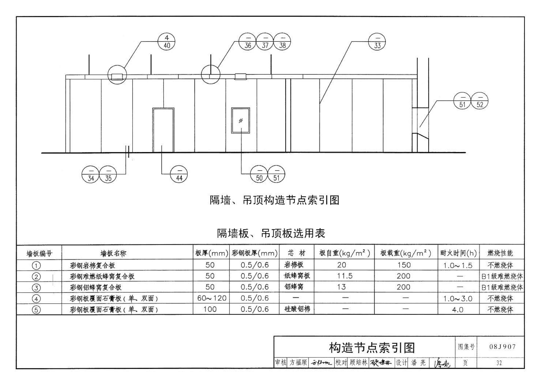 08J907--洁净厂房建筑构造