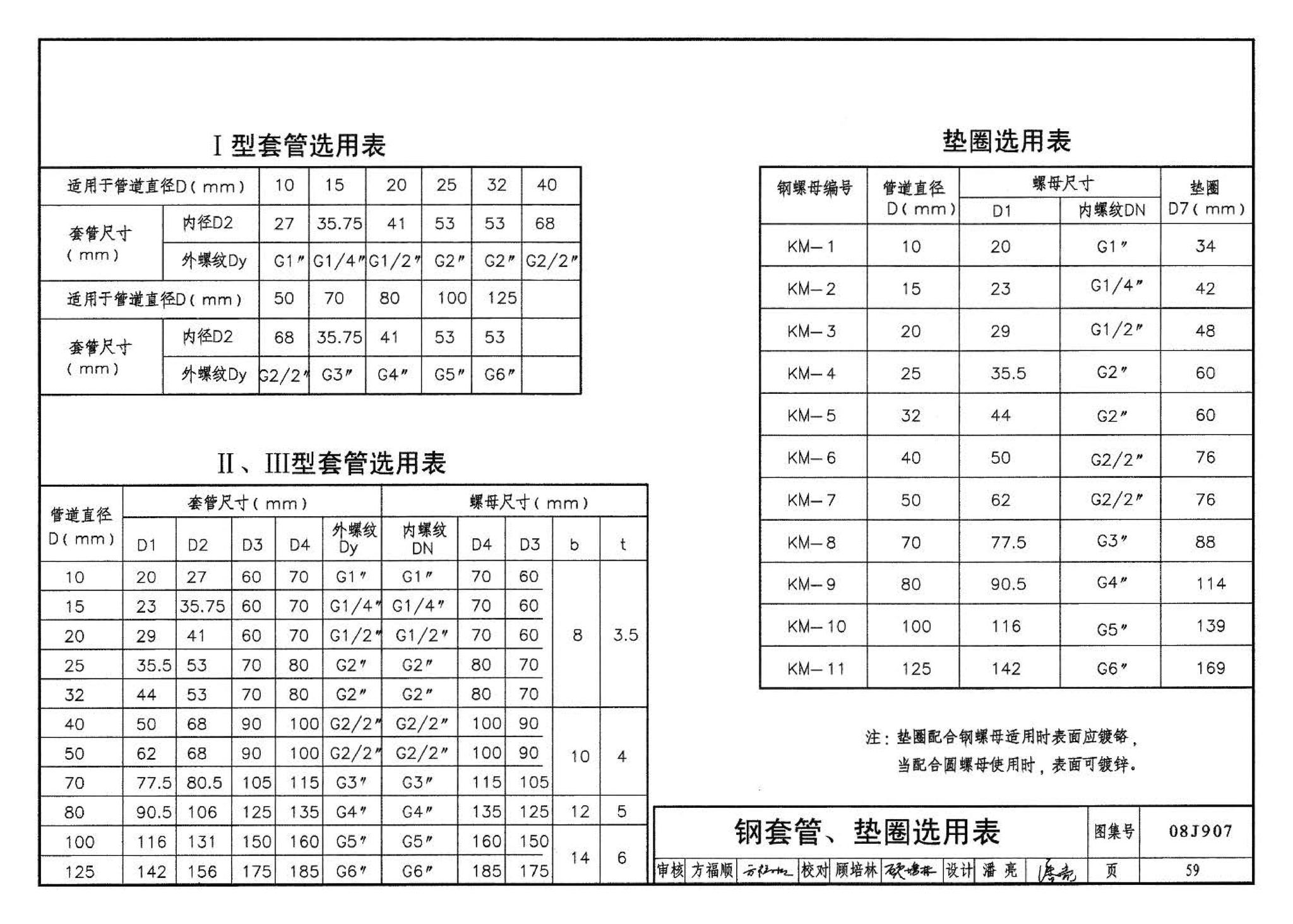 08J907--洁净厂房建筑构造