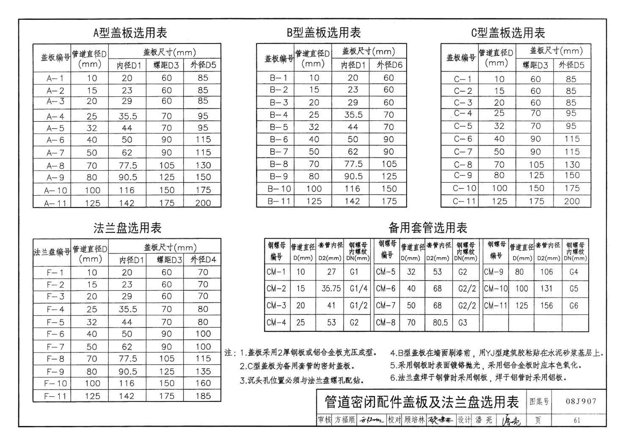 08J907--洁净厂房建筑构造