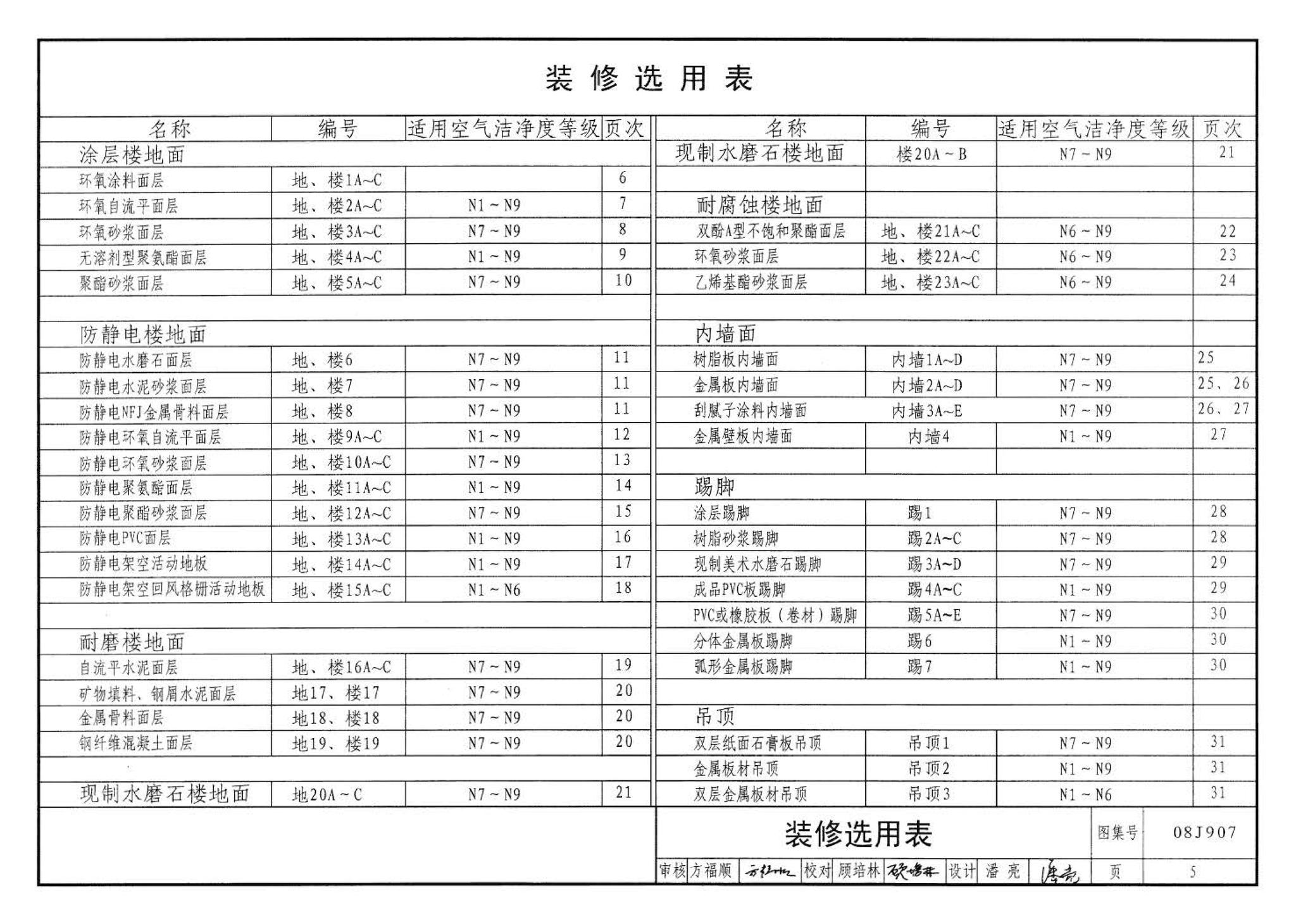 08J907--洁净厂房建筑构造