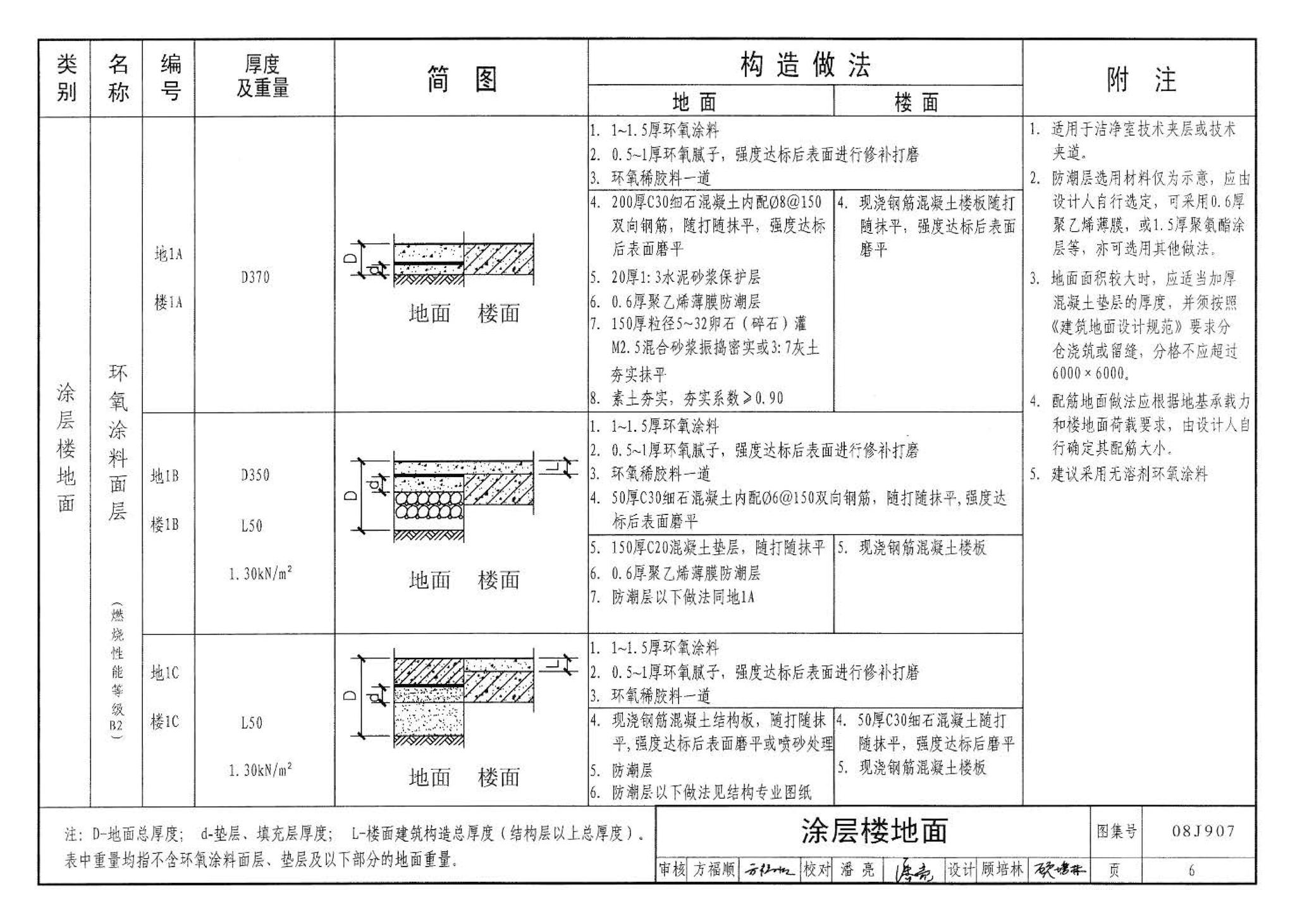 08J907--洁净厂房建筑构造