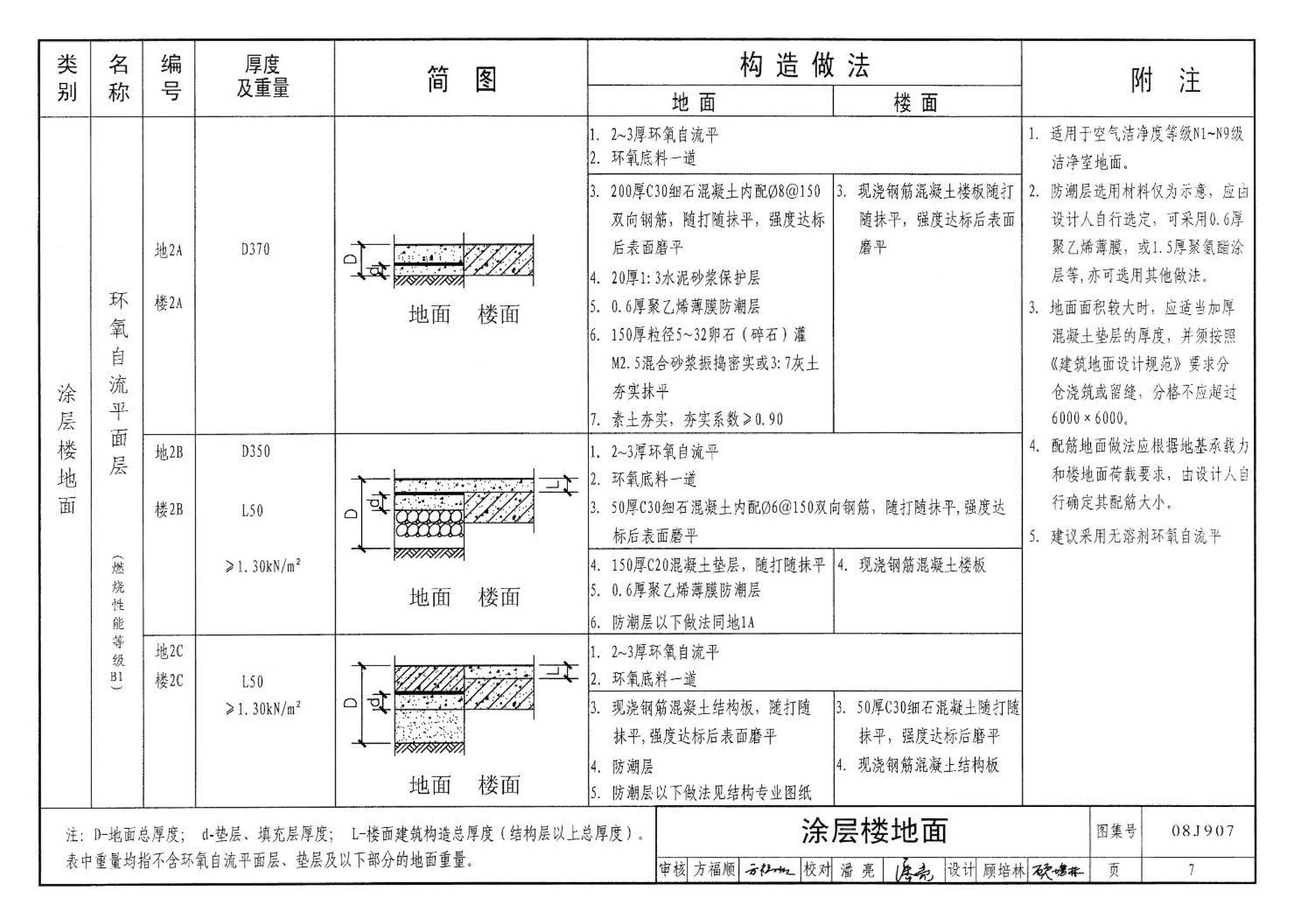 08J907--洁净厂房建筑构造