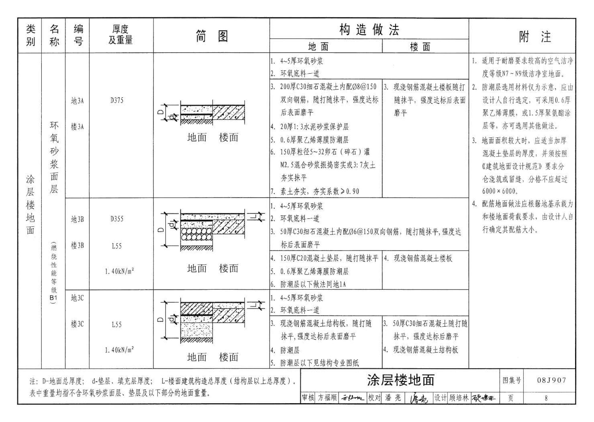 08J907--洁净厂房建筑构造