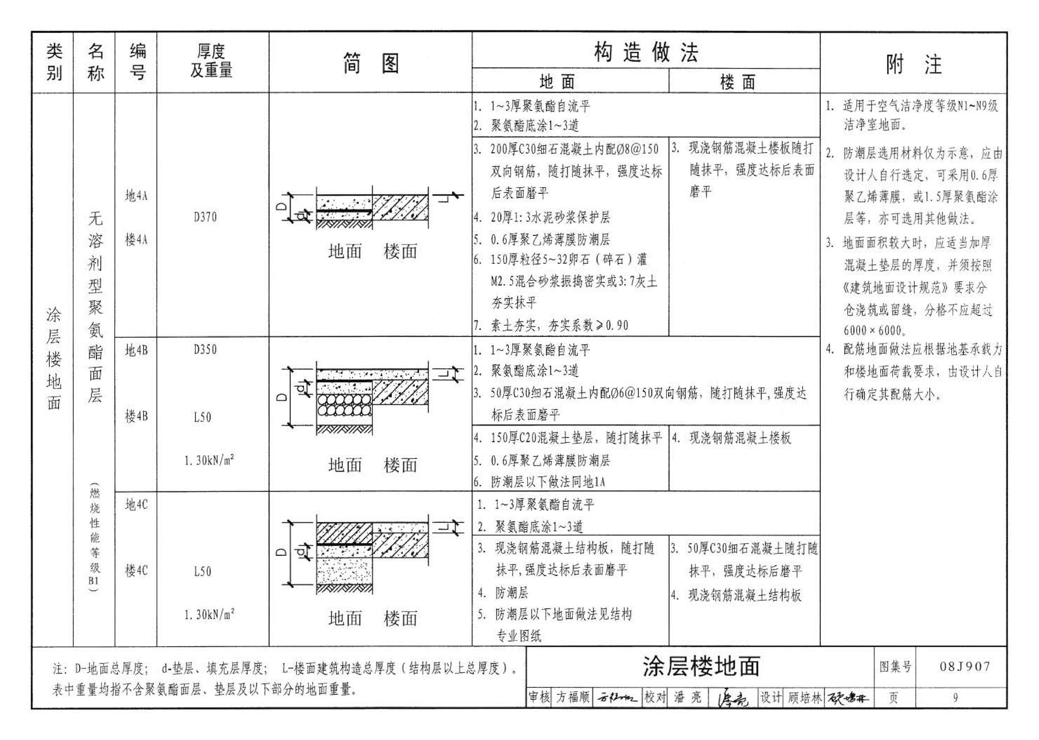 08J907--洁净厂房建筑构造