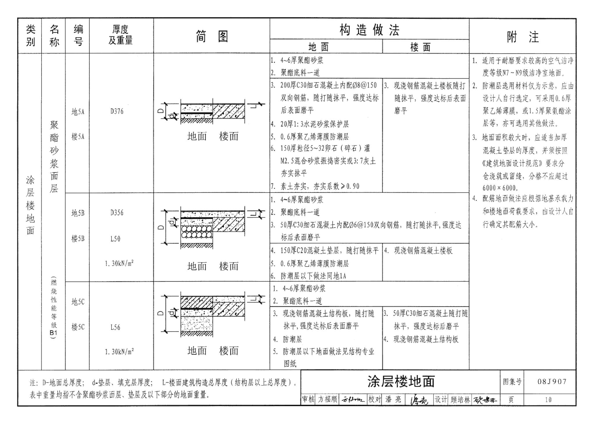 08J907--洁净厂房建筑构造