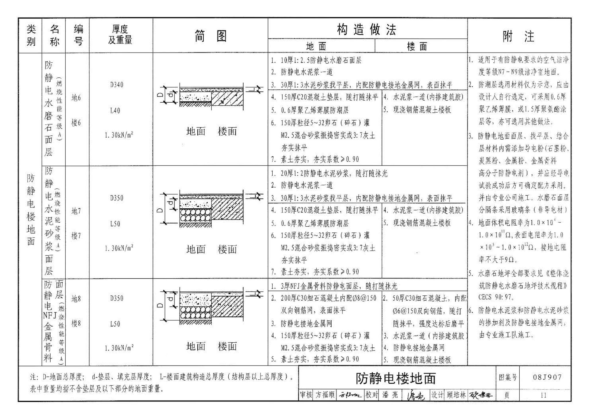 08J907--洁净厂房建筑构造