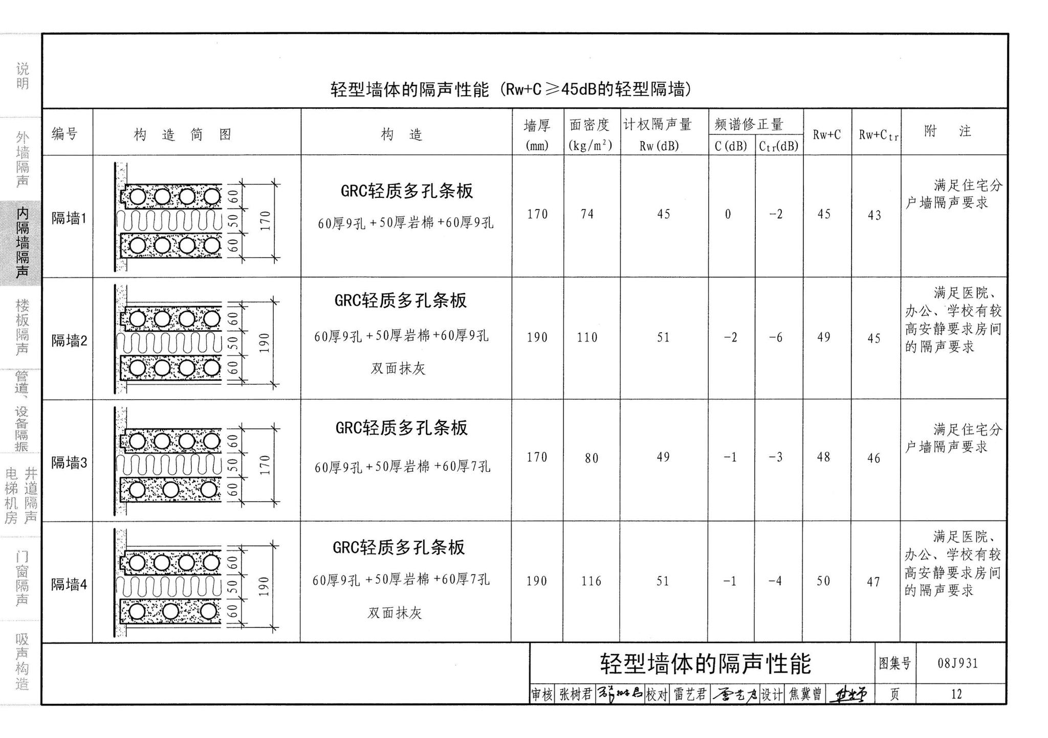 08J931--建筑隔声与吸声构造