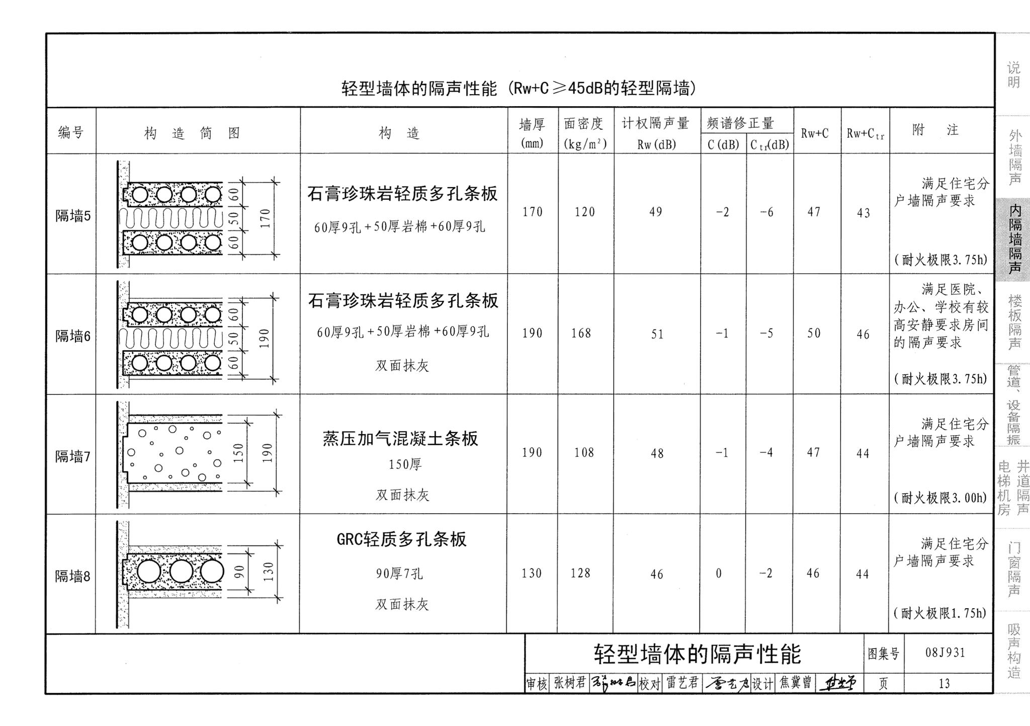 08J931--建筑隔声与吸声构造