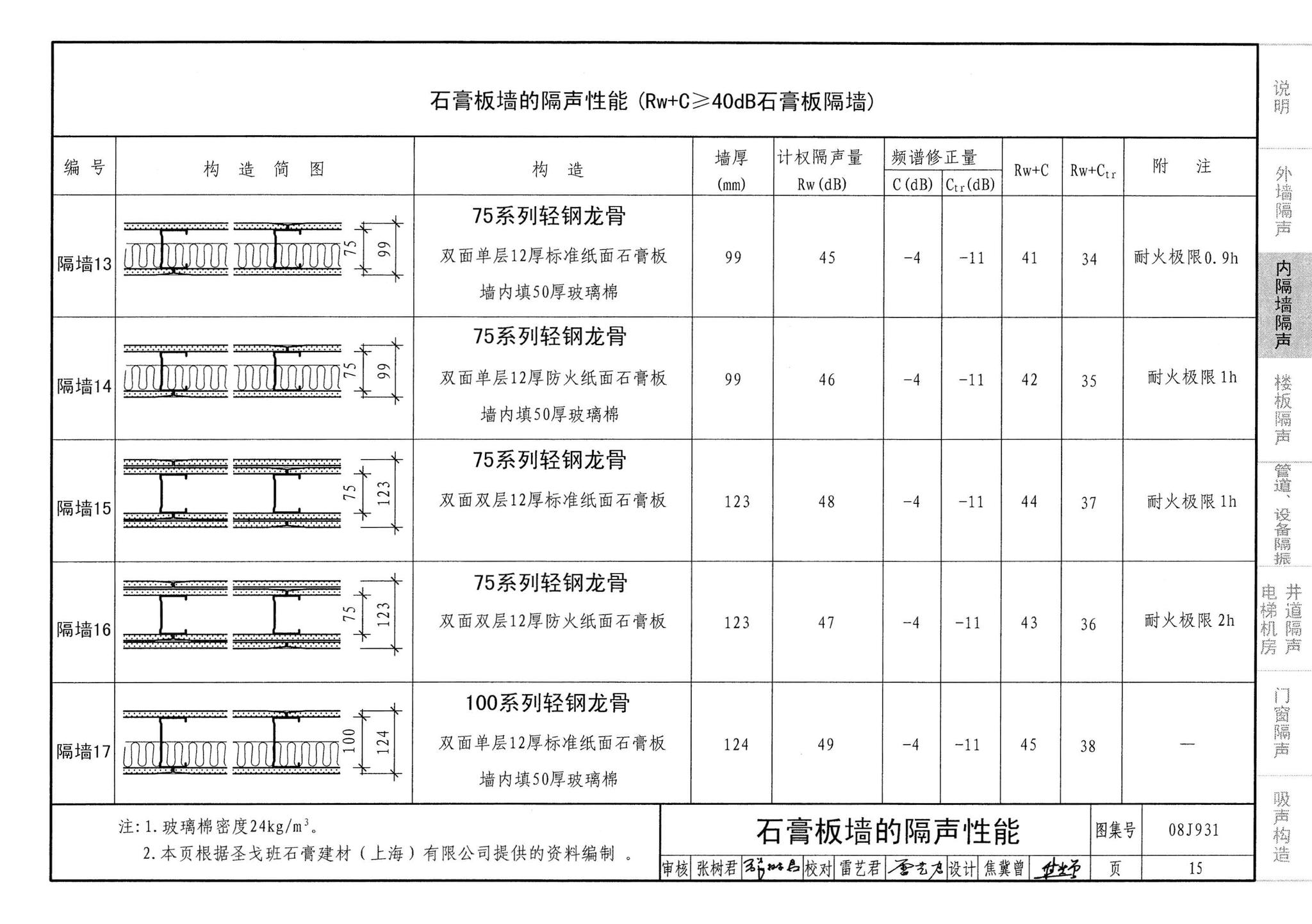 08J931--建筑隔声与吸声构造