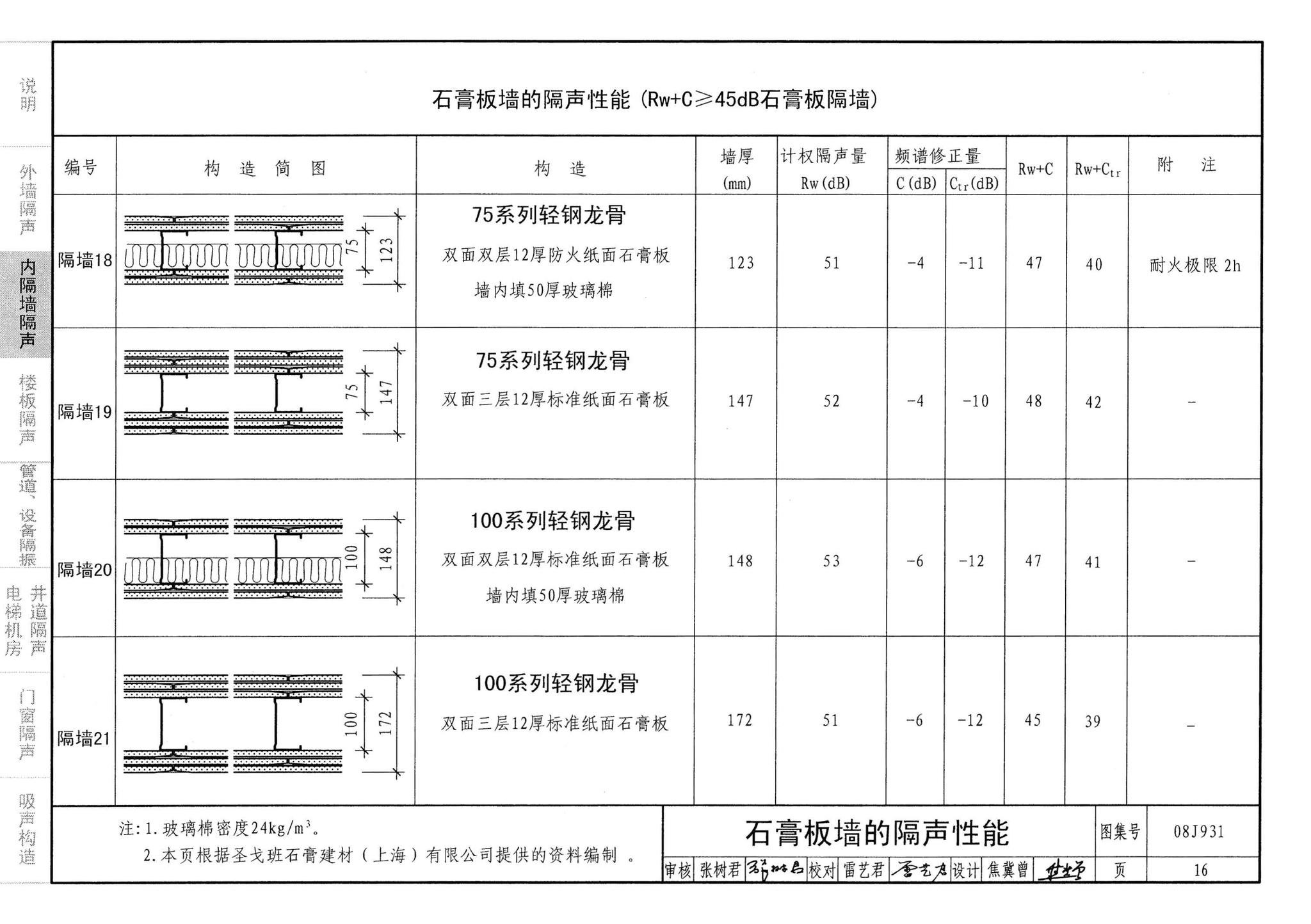 08J931--建筑隔声与吸声构造