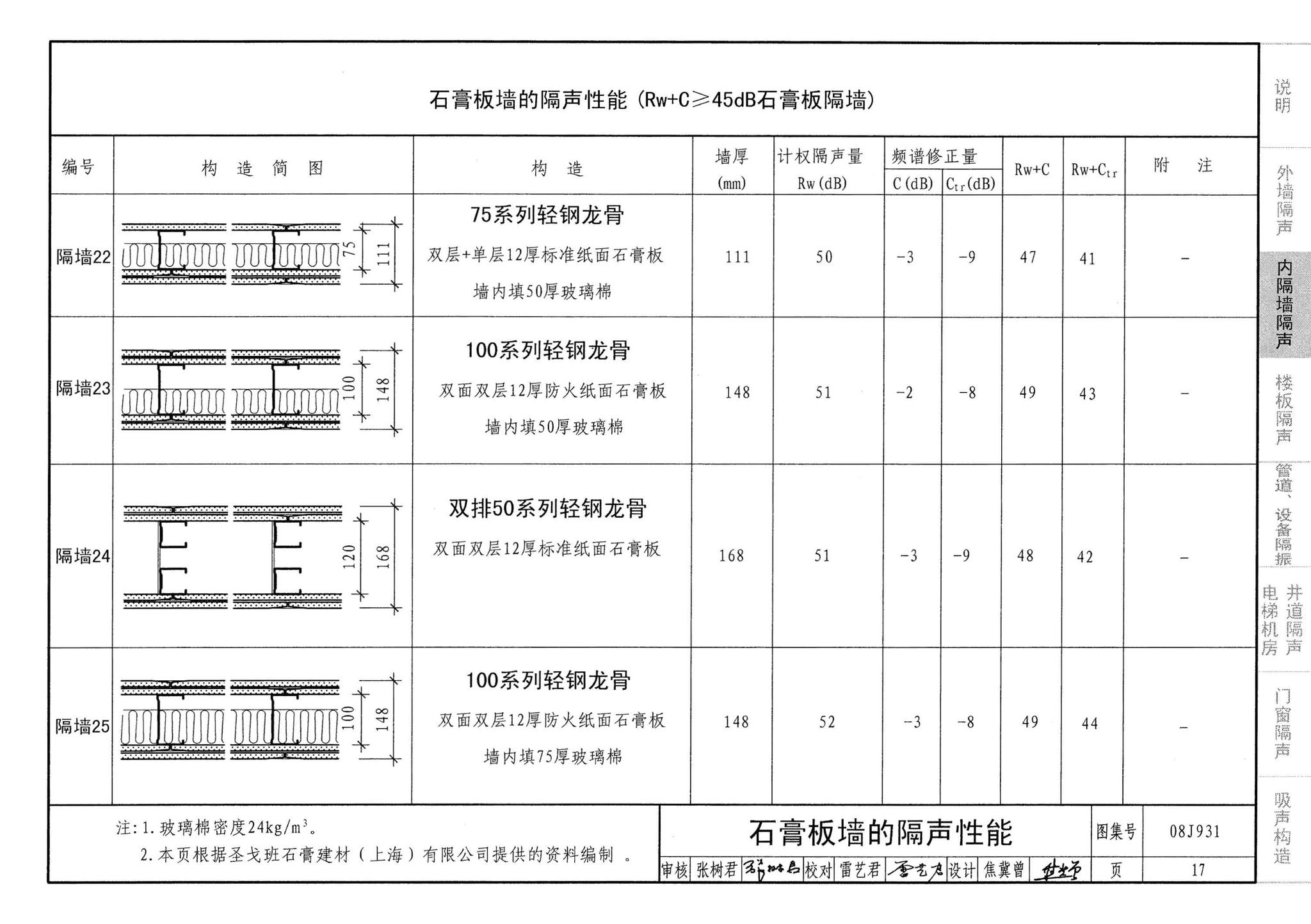 08J931--建筑隔声与吸声构造