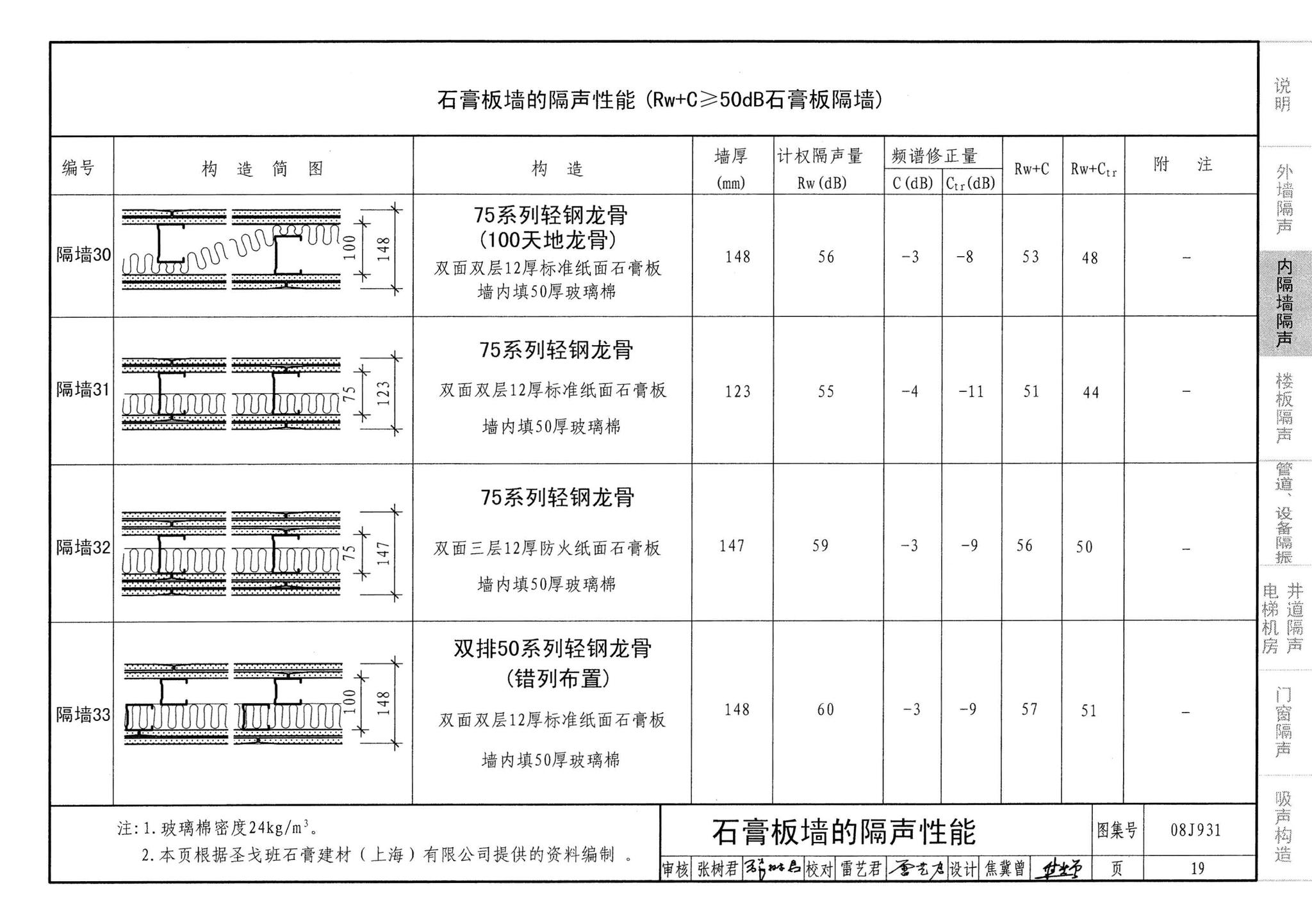 08J931--建筑隔声与吸声构造