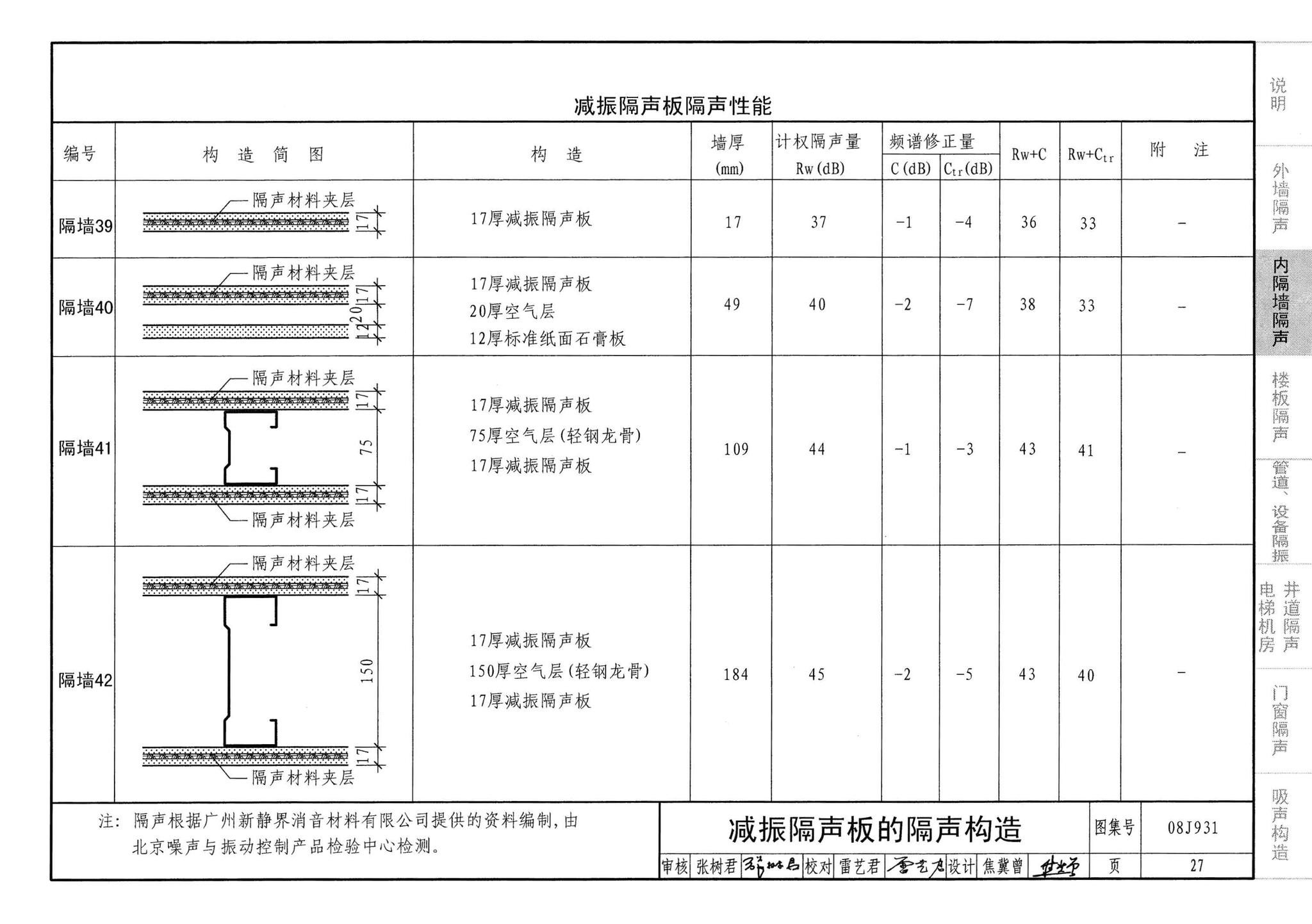 08J931--建筑隔声与吸声构造