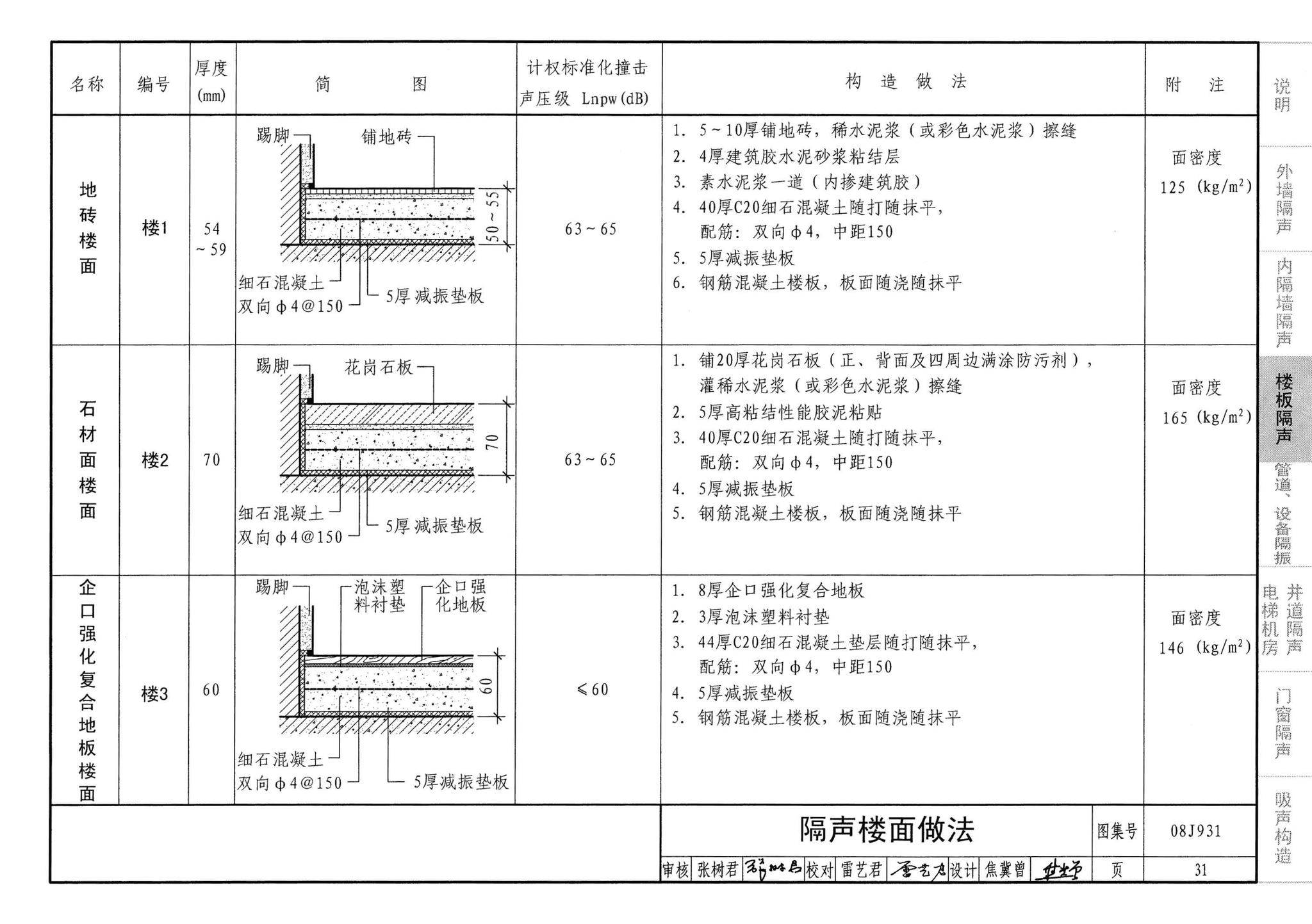 08J931--建筑隔声与吸声构造