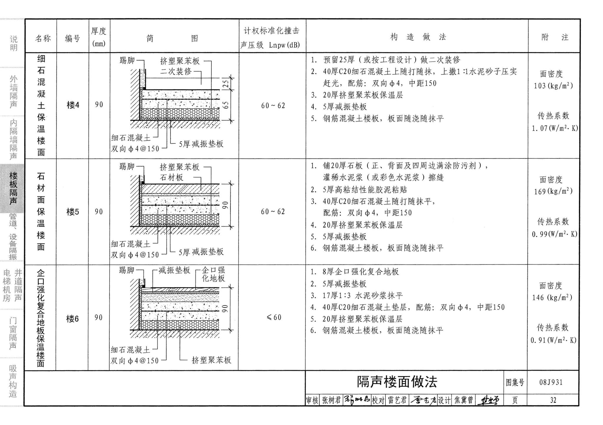 08J931--建筑隔声与吸声构造