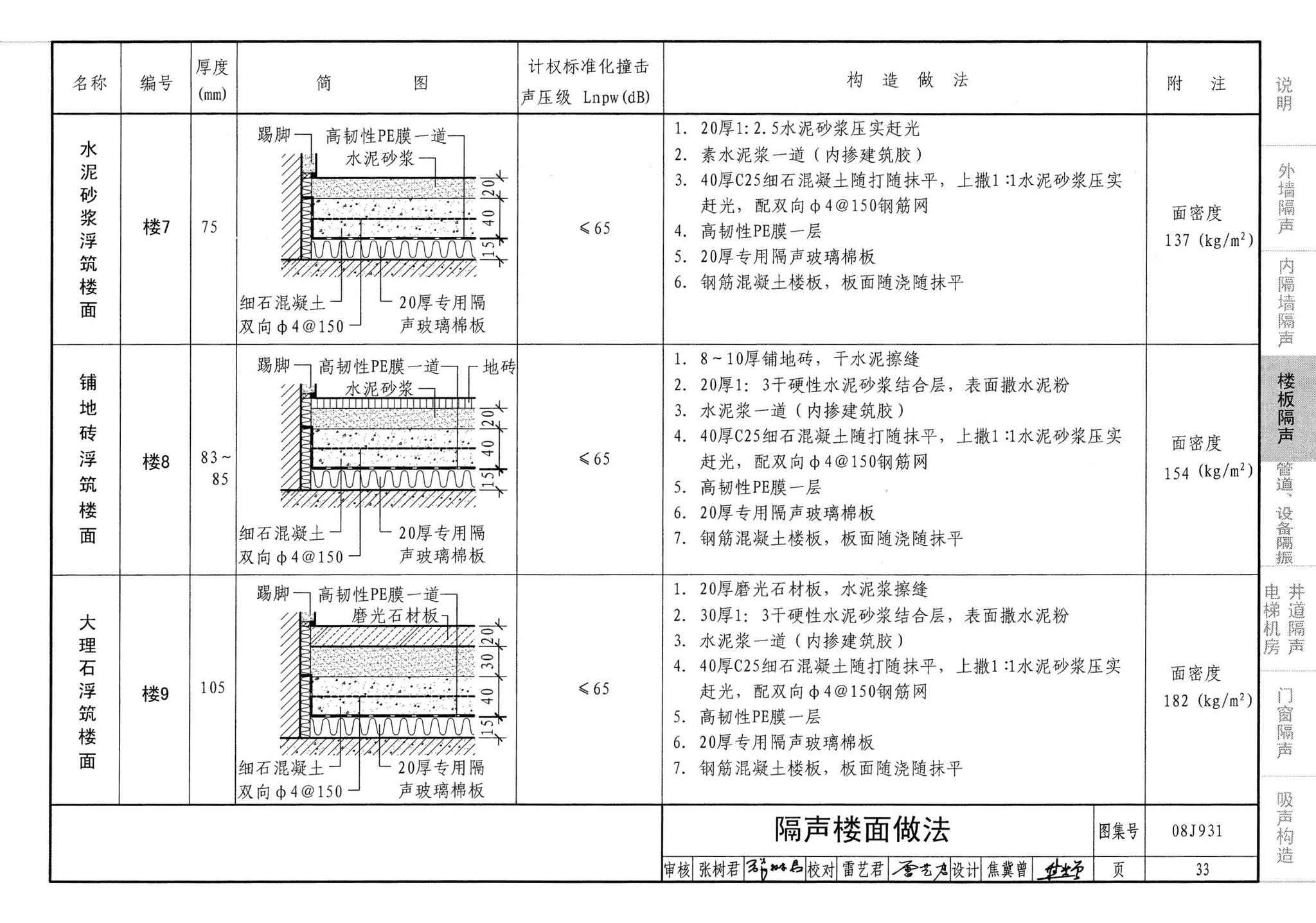 08J931--建筑隔声与吸声构造