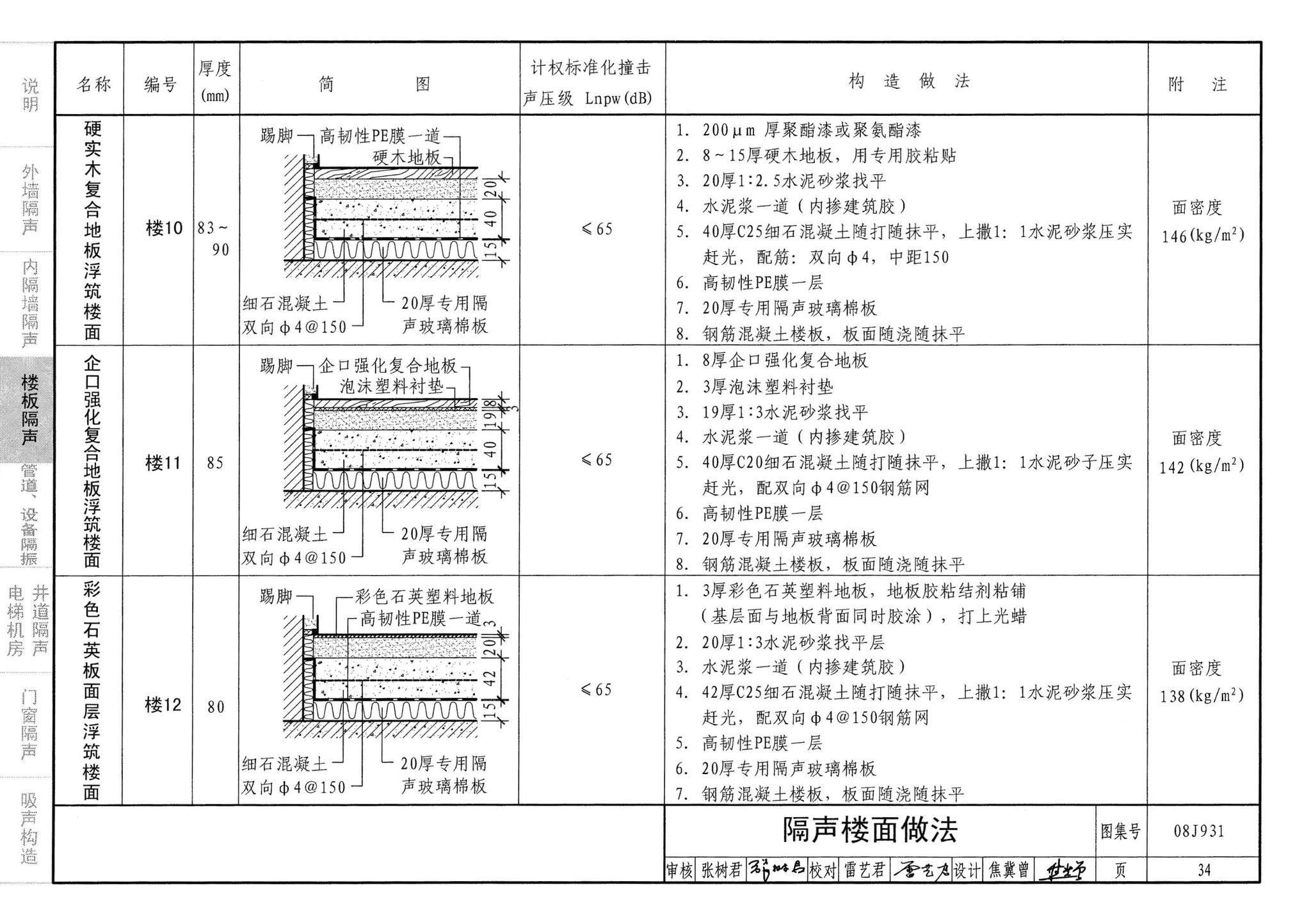 08J931--建筑隔声与吸声构造