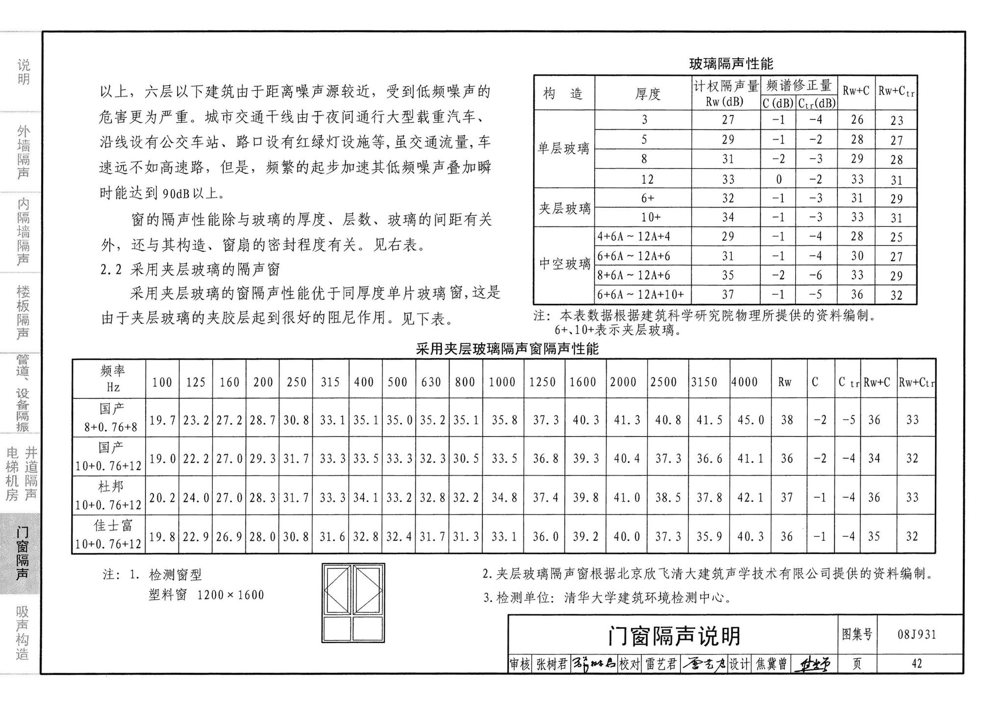 08J931--建筑隔声与吸声构造