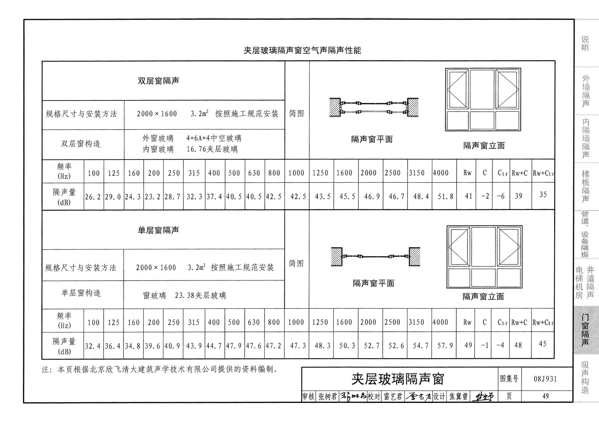 08J931--建筑隔声与吸声构造