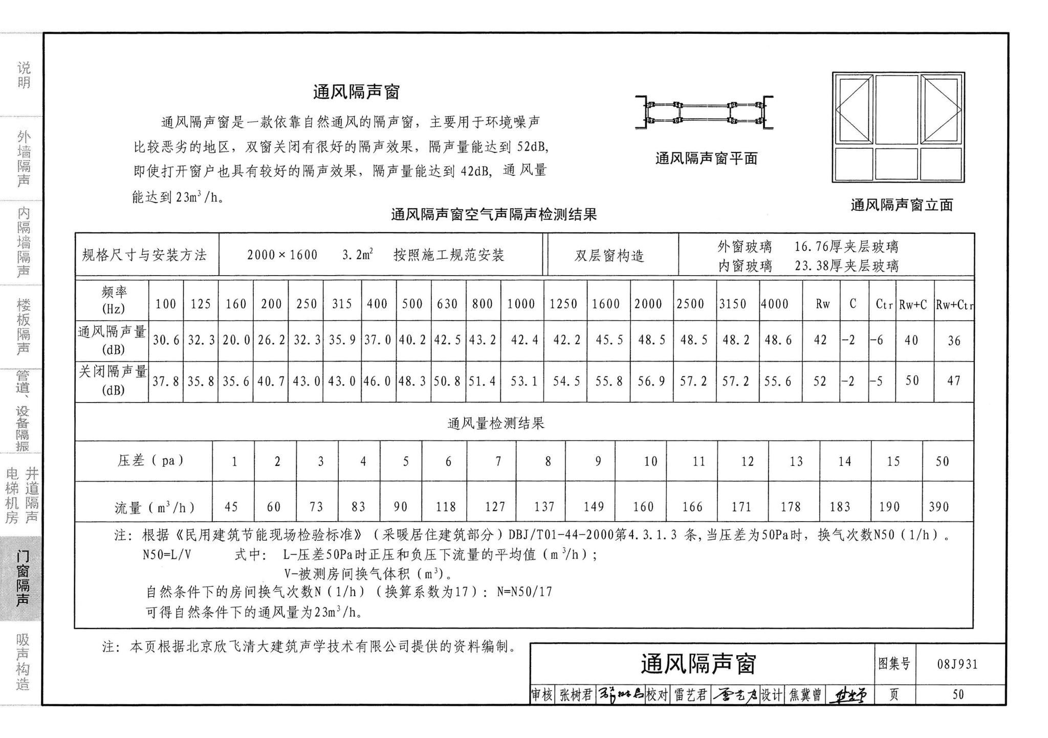 08J931--建筑隔声与吸声构造