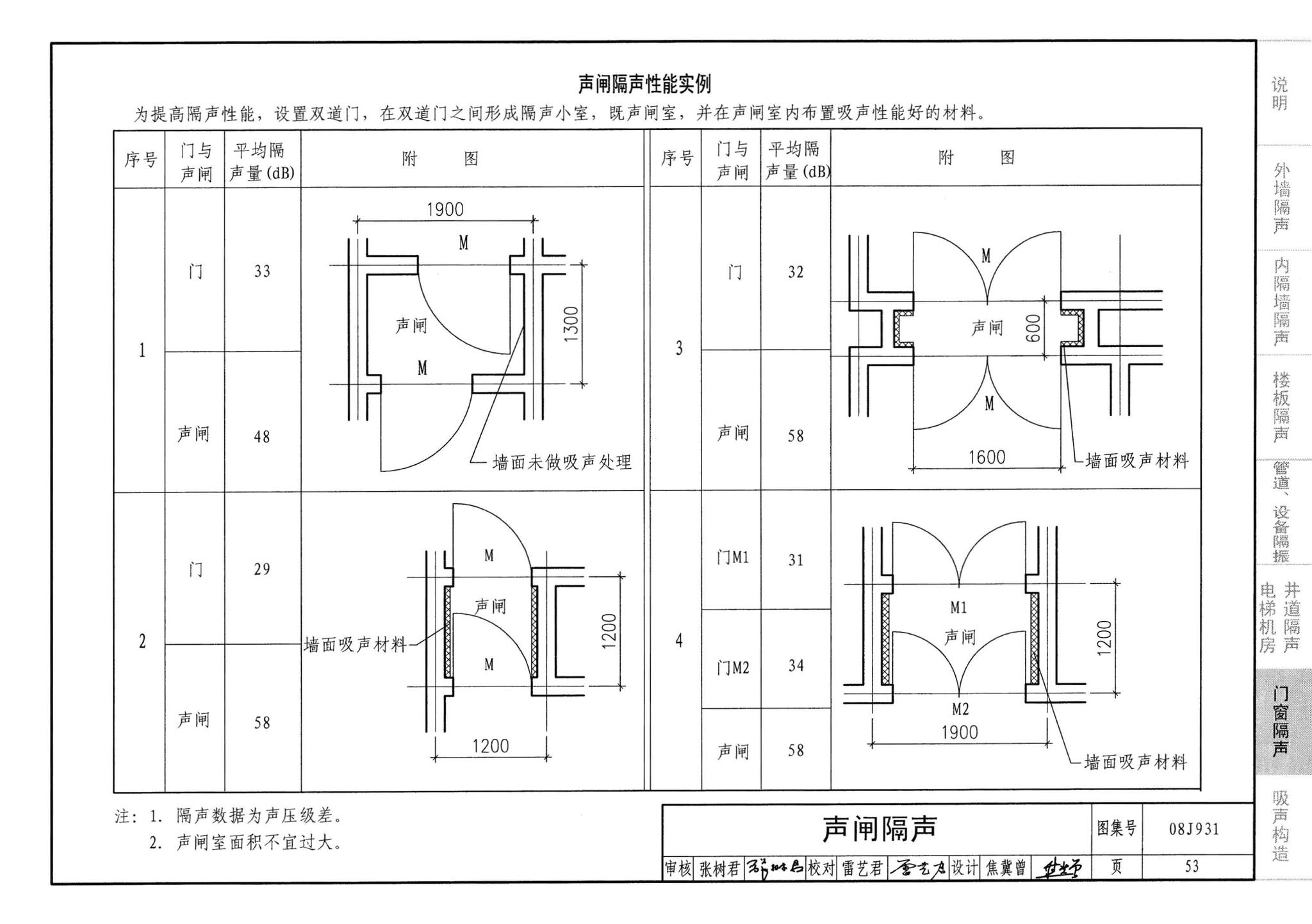 08J931--建筑隔声与吸声构造