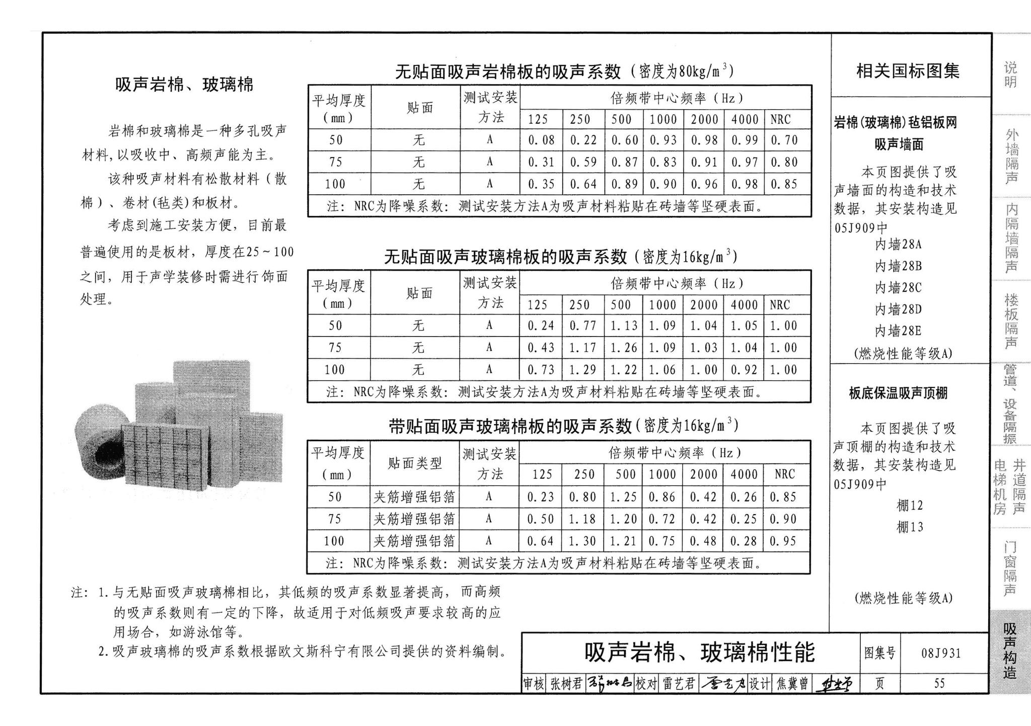 08J931--建筑隔声与吸声构造