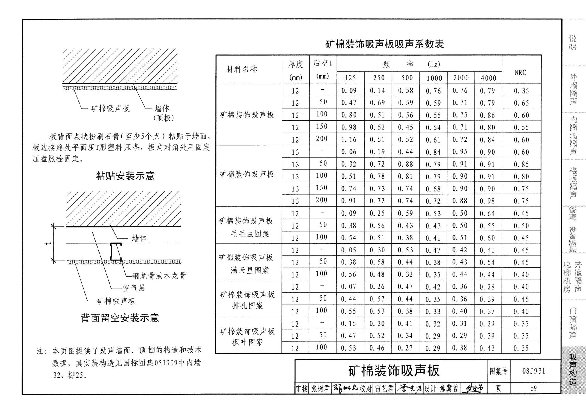 08J931--建筑隔声与吸声构造