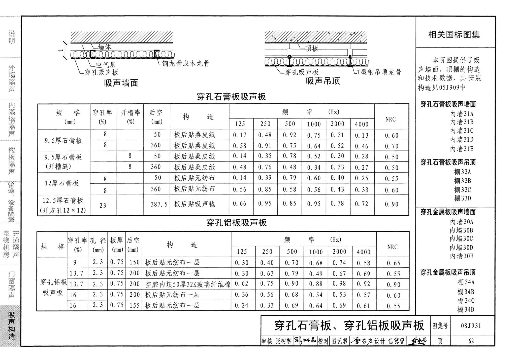 08J931--建筑隔声与吸声构造