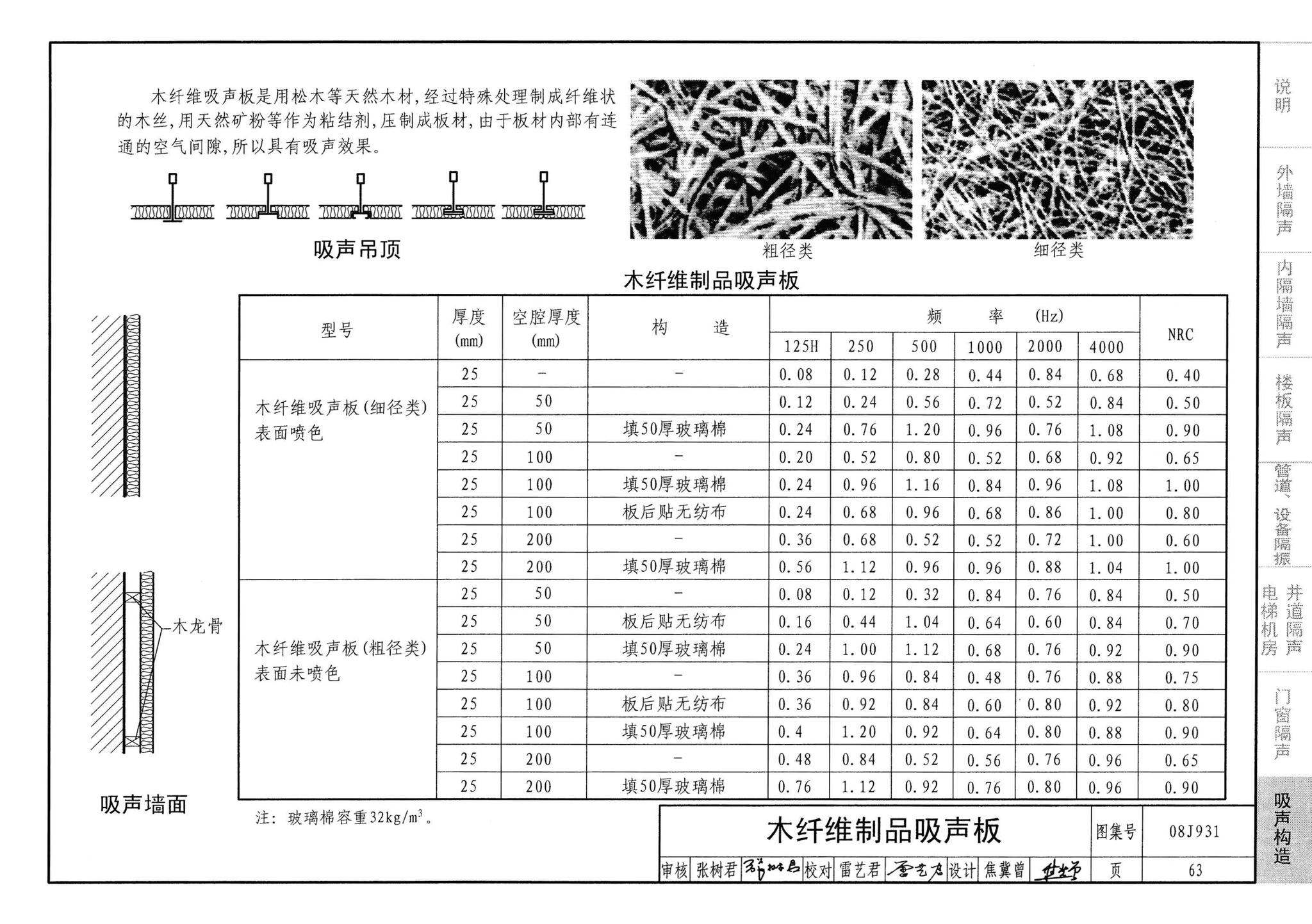 08J931--建筑隔声与吸声构造