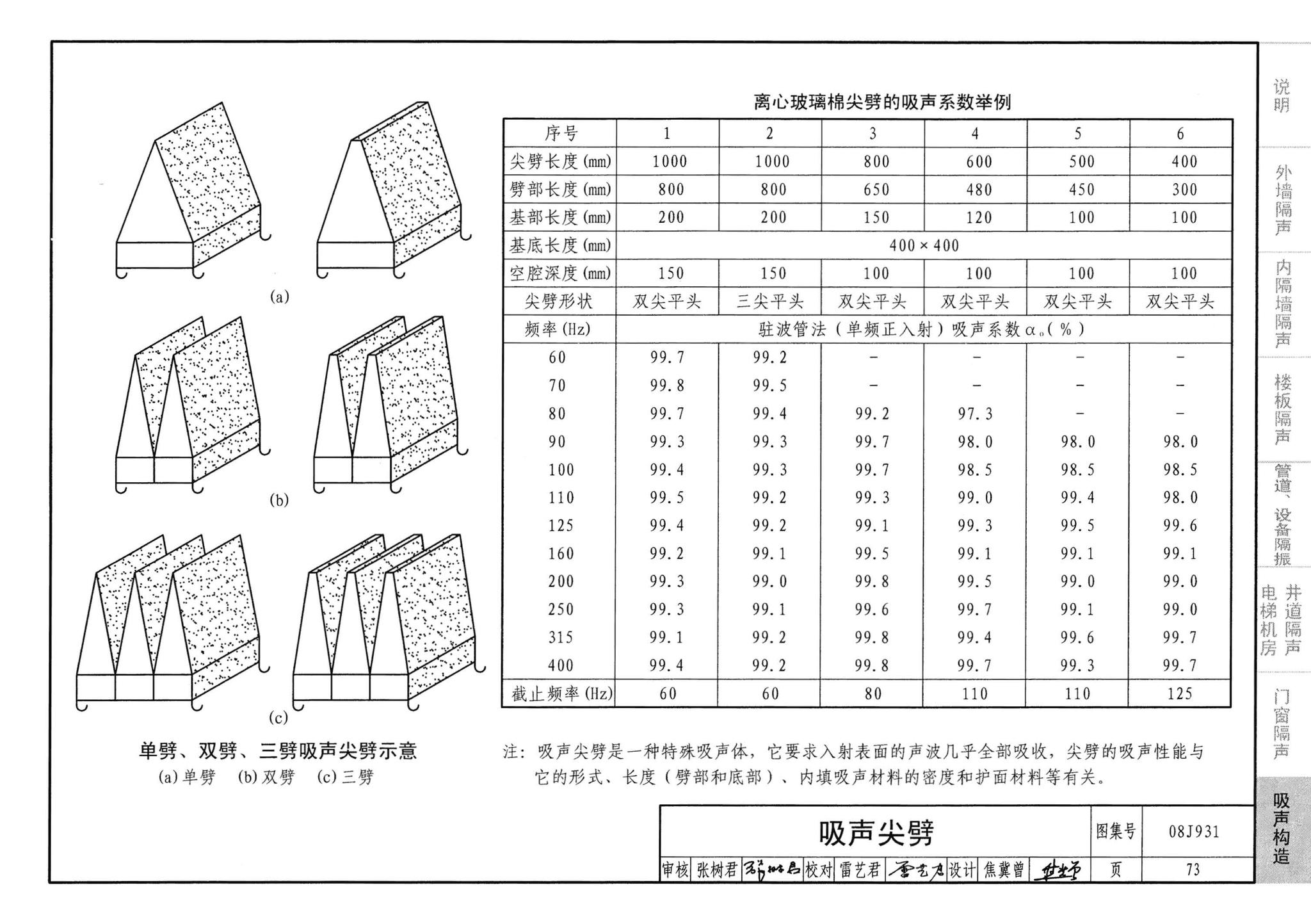 08J931--建筑隔声与吸声构造