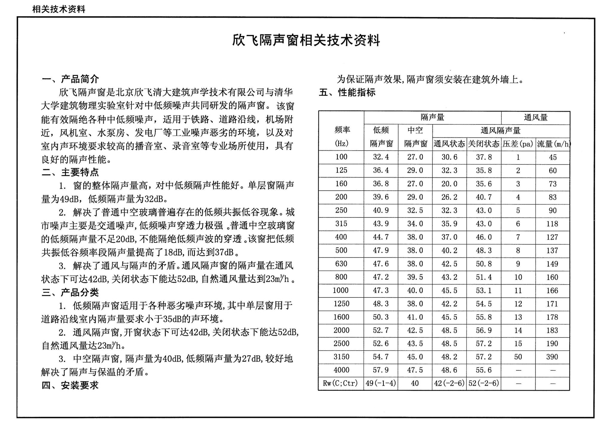 08J931--建筑隔声与吸声构造