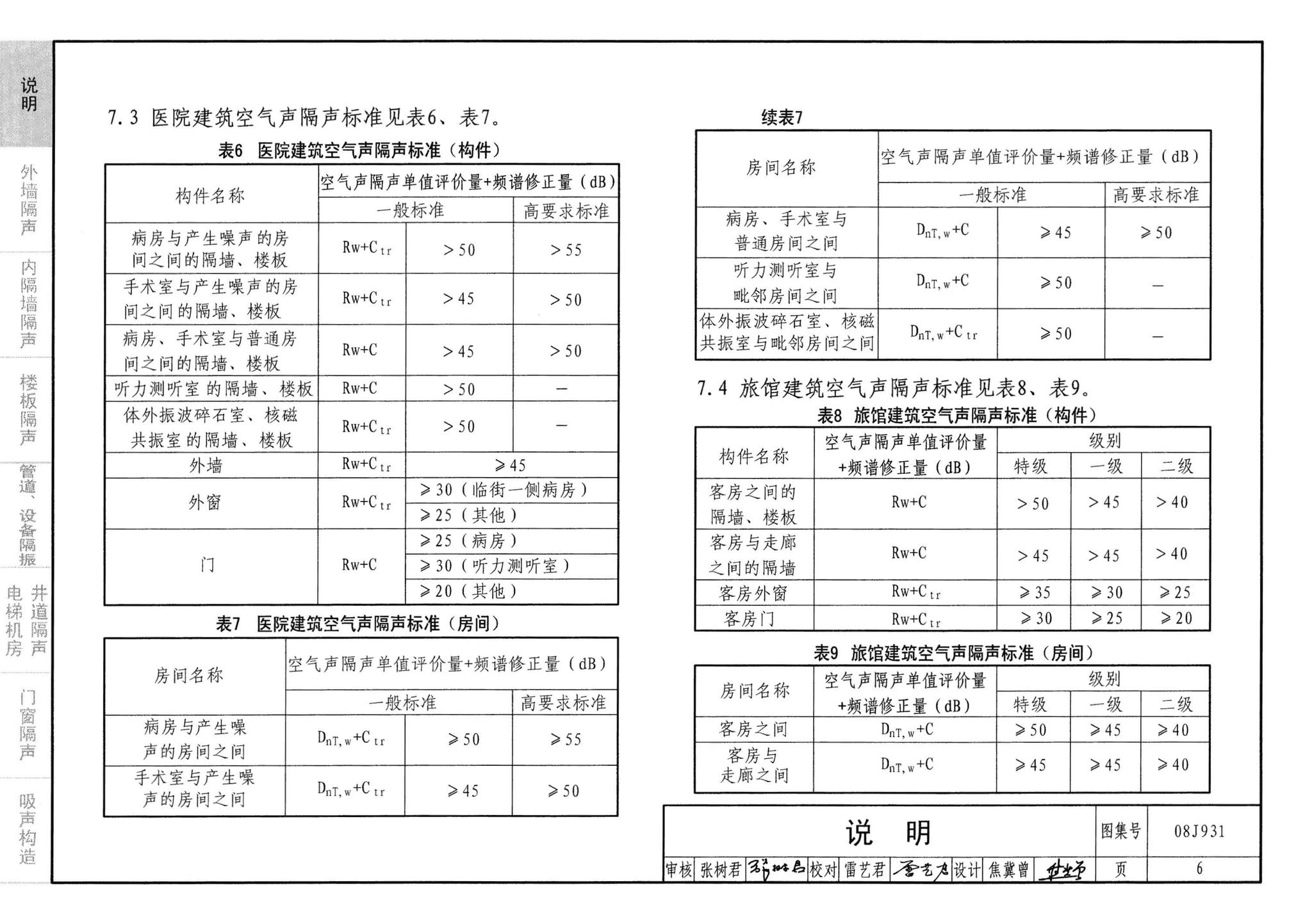 08J931--建筑隔声与吸声构造