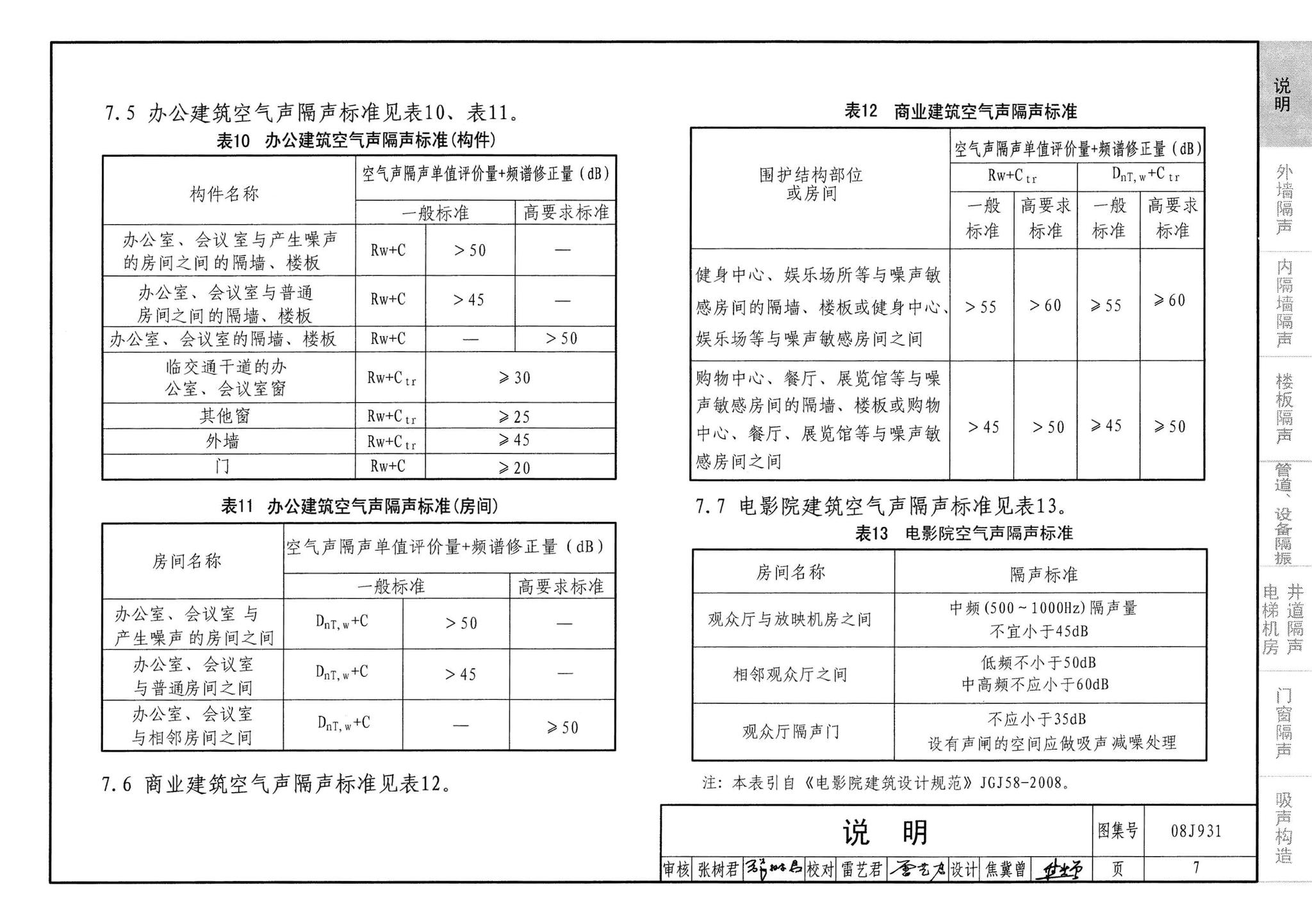 08J931--建筑隔声与吸声构造