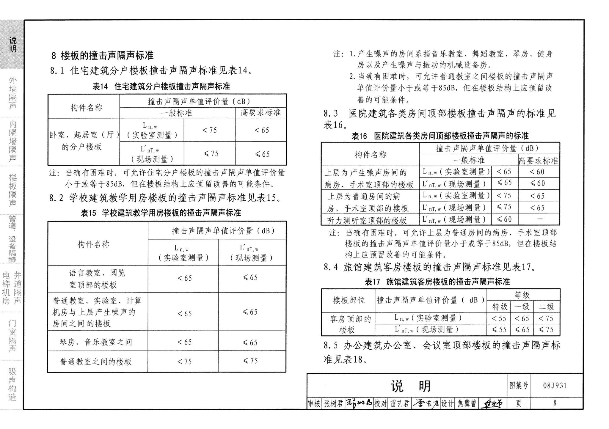 08J931--建筑隔声与吸声构造