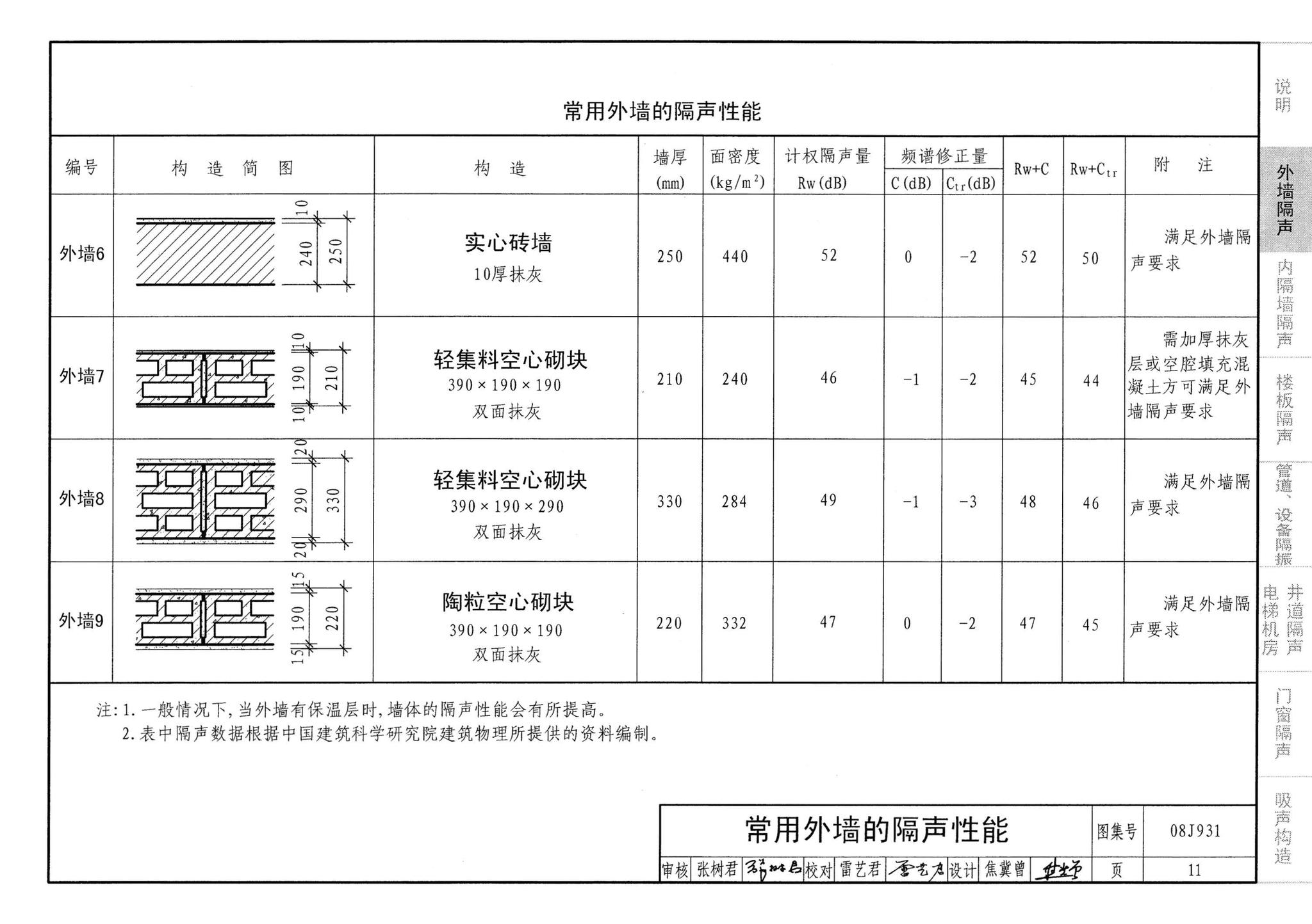 08J931--建筑隔声与吸声构造