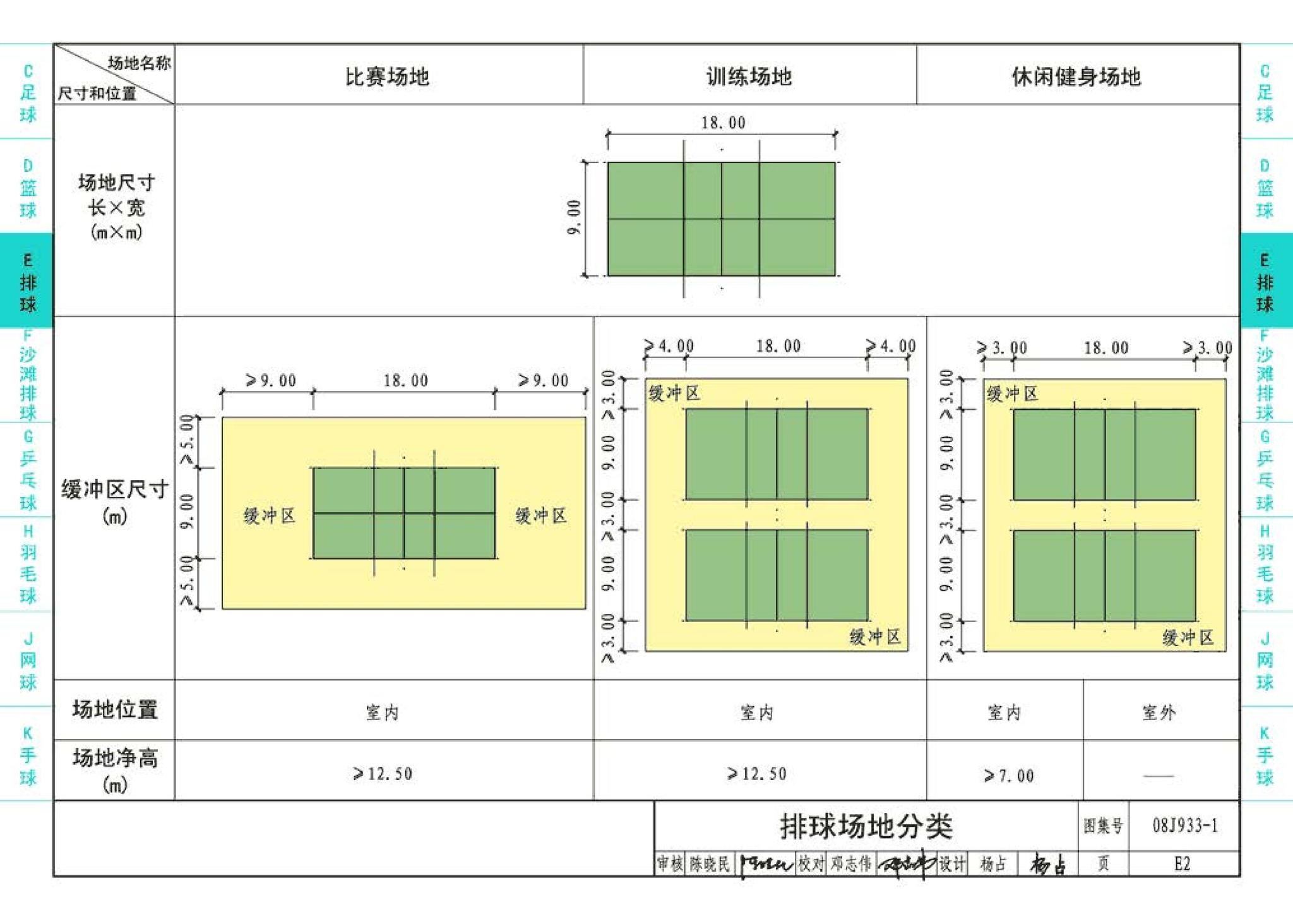 08J933-1--体育场地与设施（一）