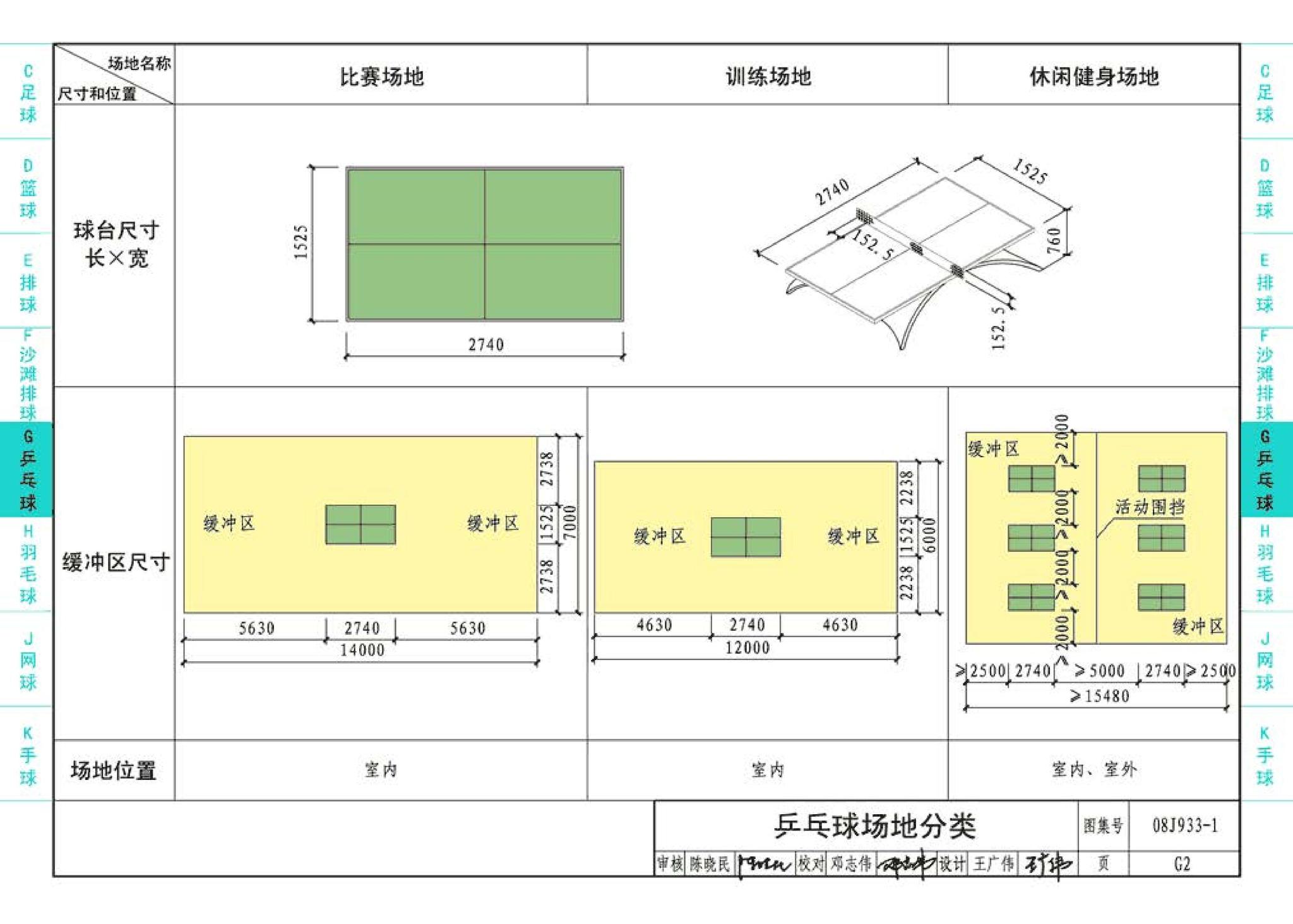 08J933-1--体育场地与设施（一）