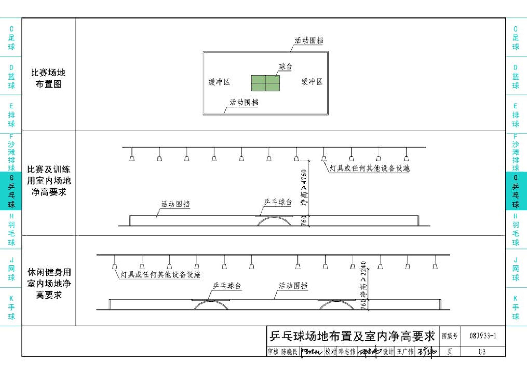 08J933-1--体育场地与设施（一）