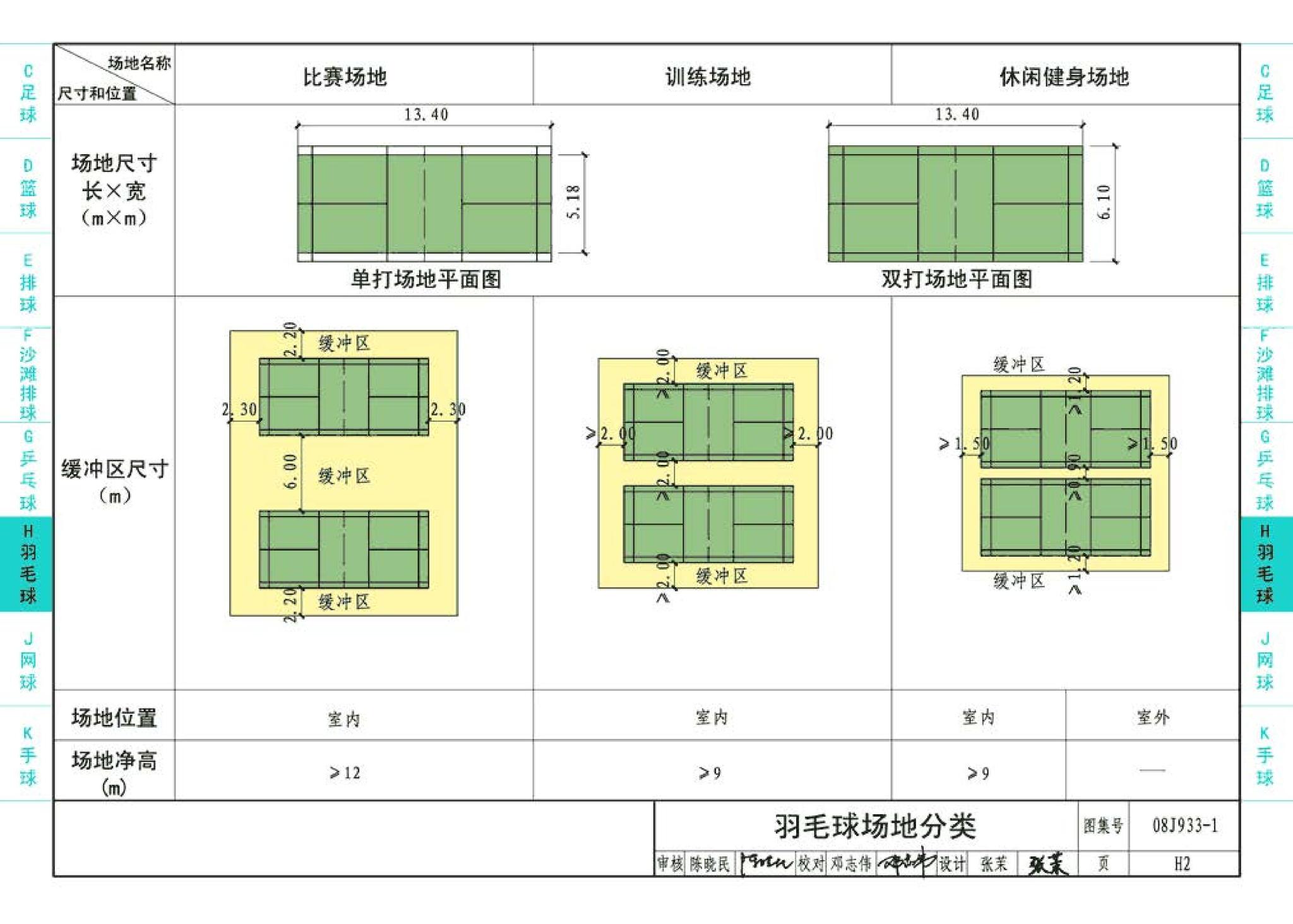 08J933-1--体育场地与设施（一）