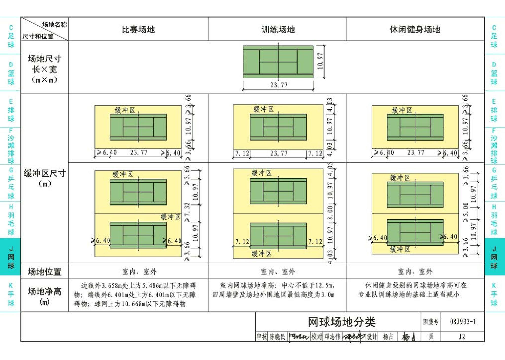 08J933-1--体育场地与设施（一）