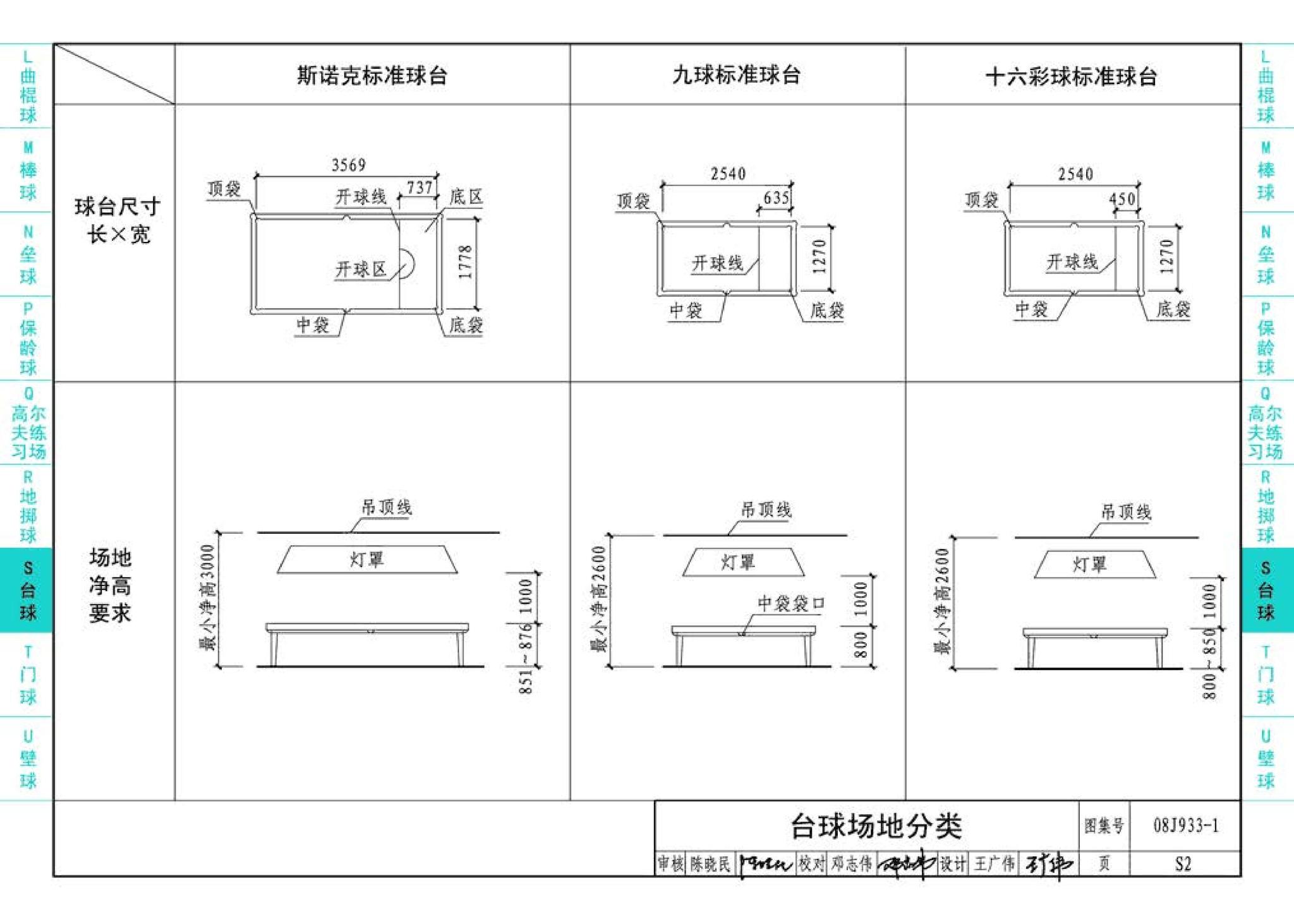 08J933-1--体育场地与设施（一）