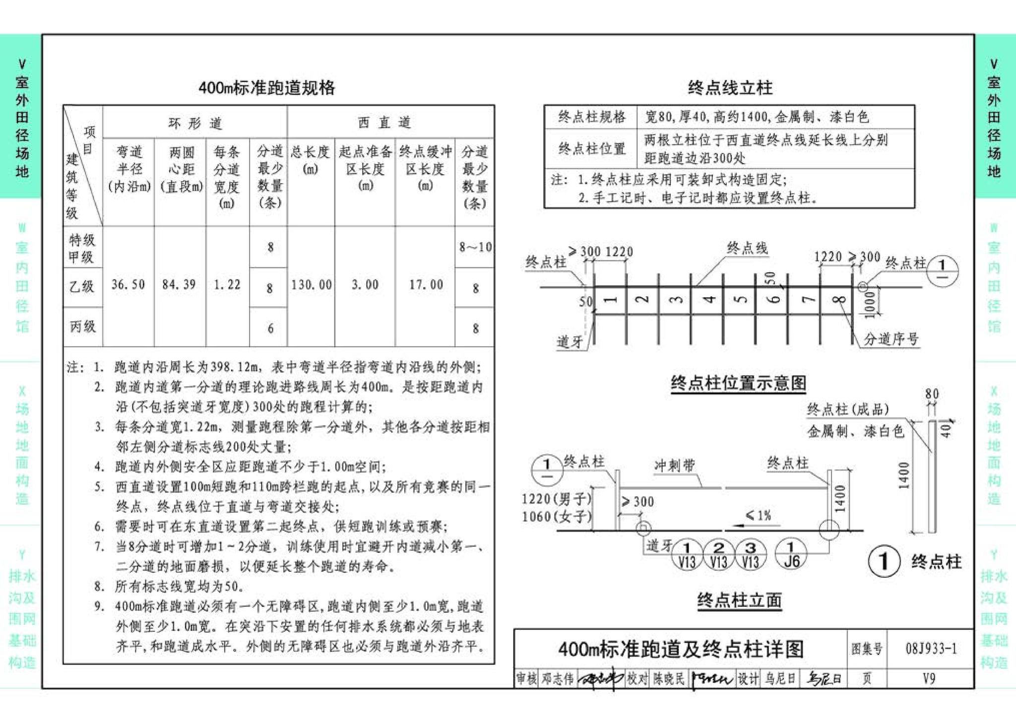 08J933-1--体育场地与设施（一）